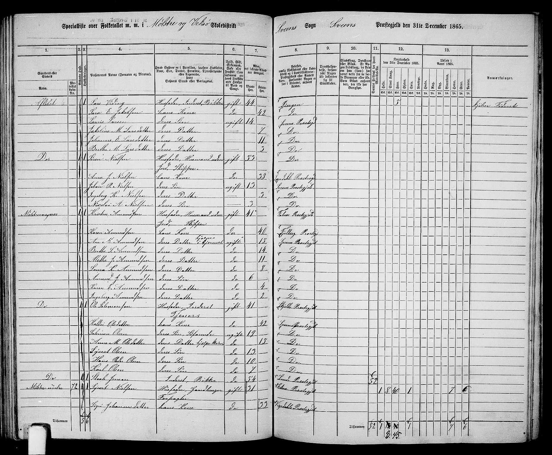 RA, 1865 census for Sveio, 1865, p. 124