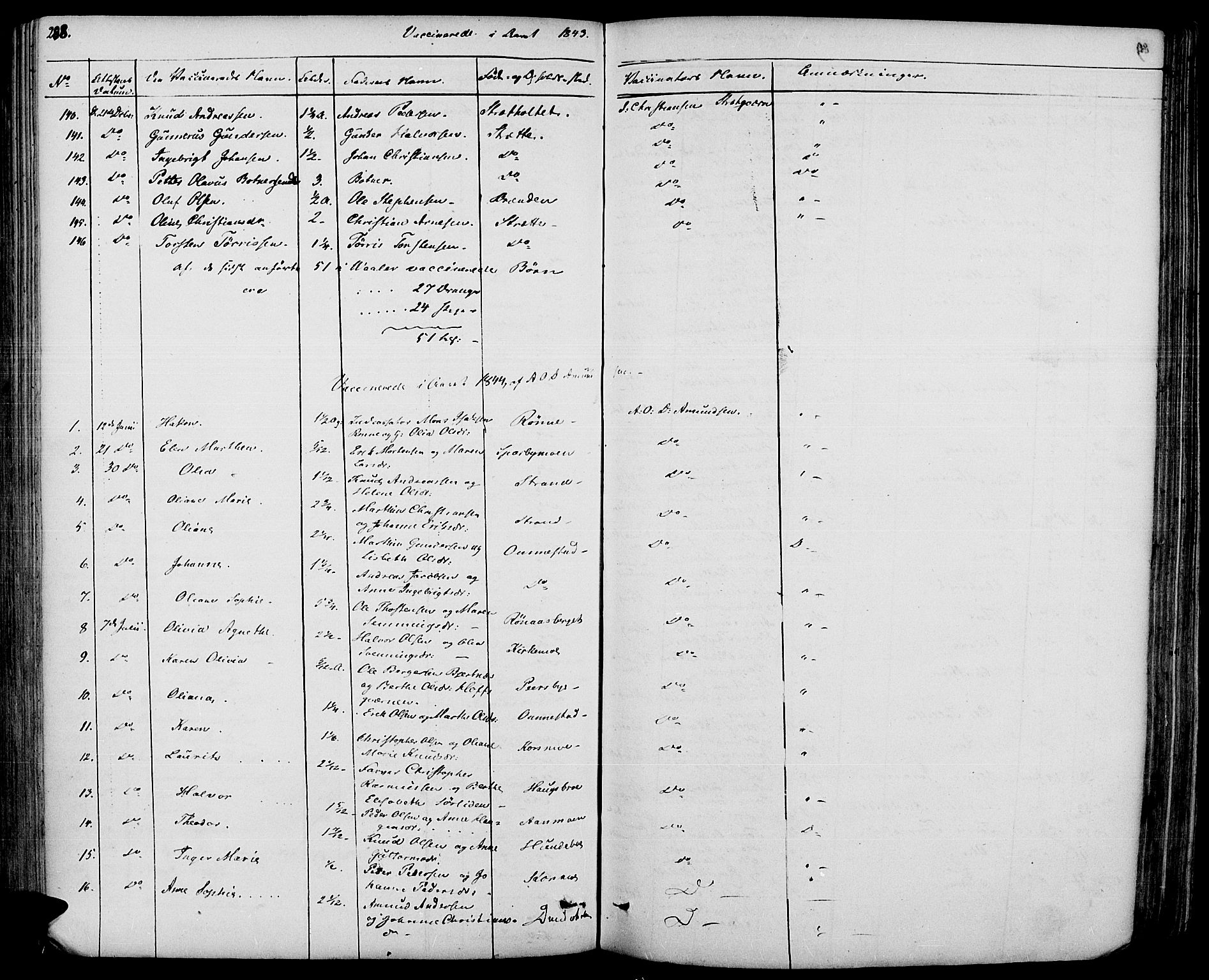 Hof prestekontor, SAH/PREST-038/H/Ha/Haa/L0007: Parish register (official) no. 7, 1841-1848, p. 288