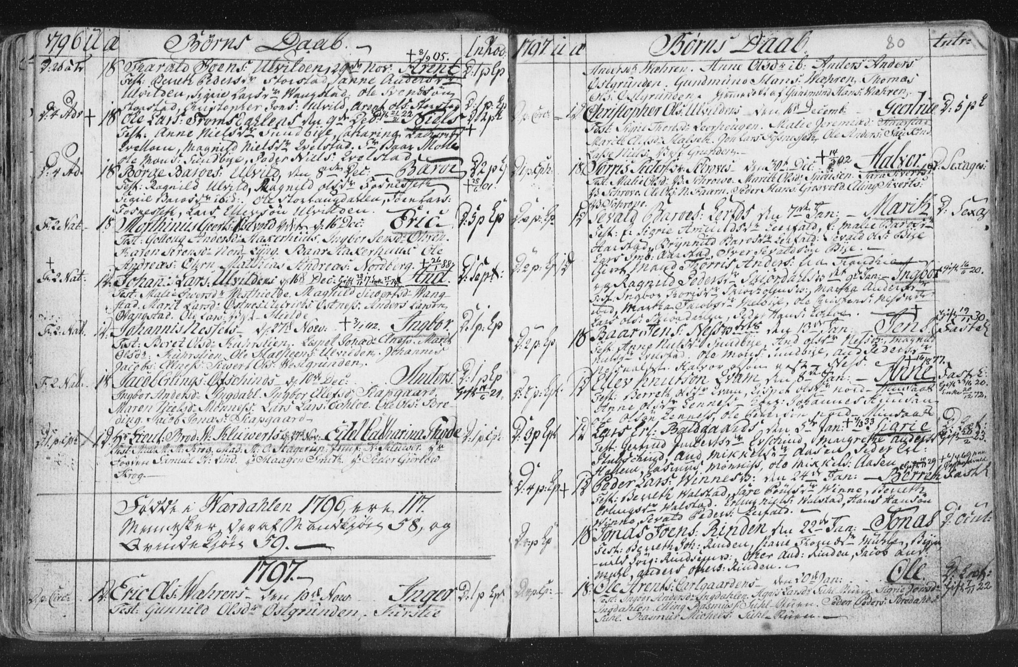 Ministerialprotokoller, klokkerbøker og fødselsregistre - Nord-Trøndelag, SAT/A-1458/723/L0232: Parish register (official) no. 723A03, 1781-1804, p. 80