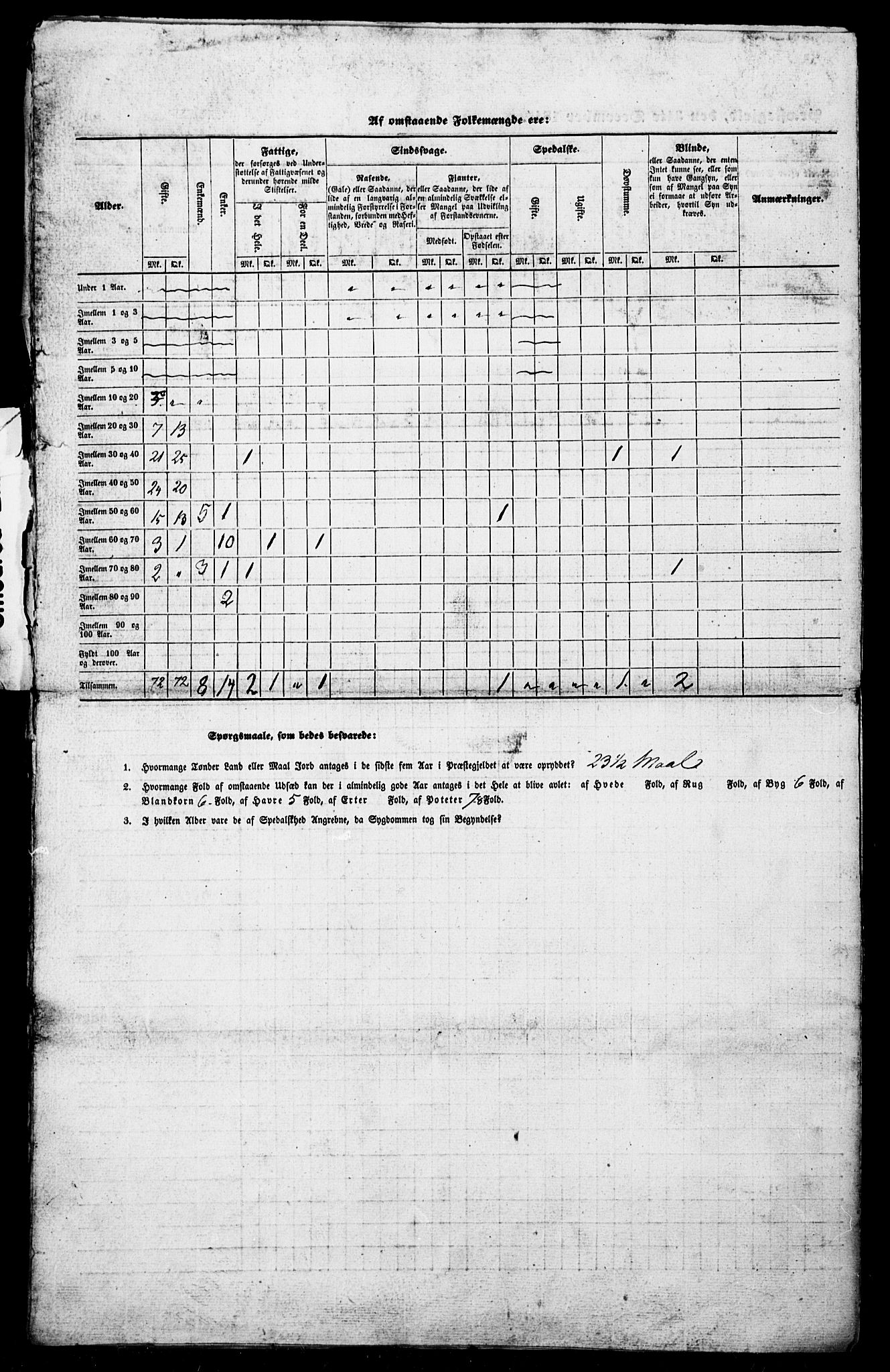 SAT, Census 1845 for Borgund, 1845, p. 37