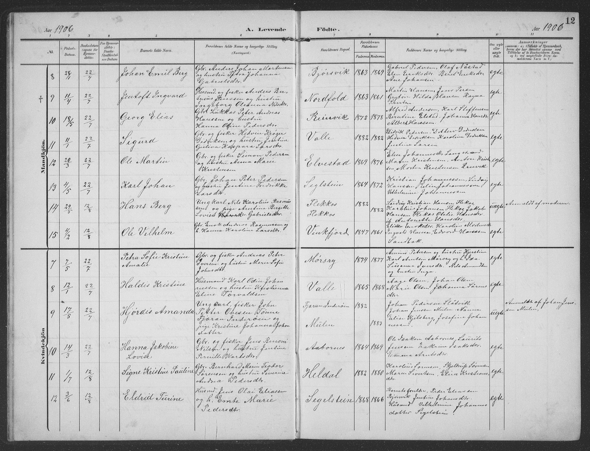 Ministerialprotokoller, klokkerbøker og fødselsregistre - Nordland, SAT/A-1459/858/L0835: Parish register (copy) no. 858C02, 1904-1940, p. 12