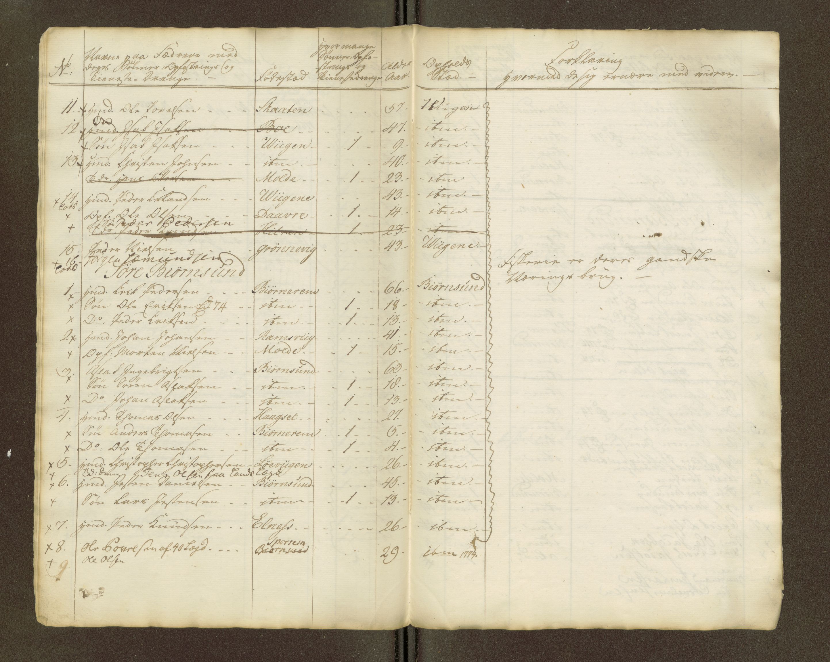 Sjøinnrulleringen - Trondhjemske distrikt, AV/SAT-A-5121/01/L0047/0002: -- / Lægds og hovedrulle for Romsdal fogderi, 1769-1790, p. 183