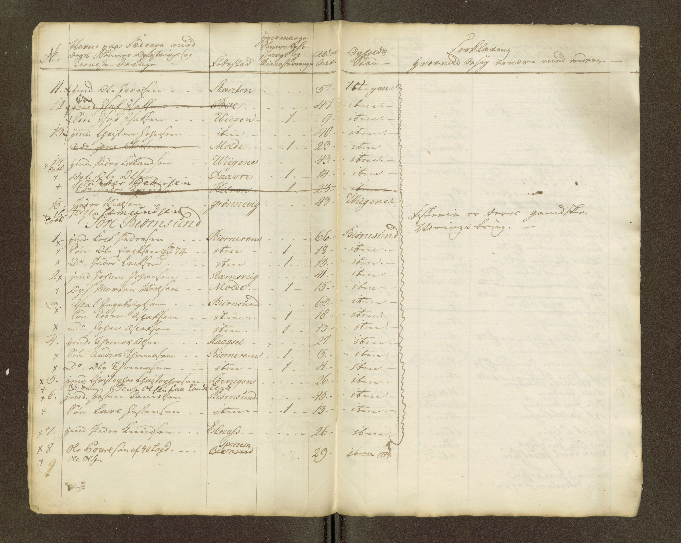 Sjøinnrulleringen - Trondhjemske distrikt, SAT/A-5121/01/L0047/0002: -- / Lægds og hovedrulle for Romsdal fogderi, 1769-1790, p. 183