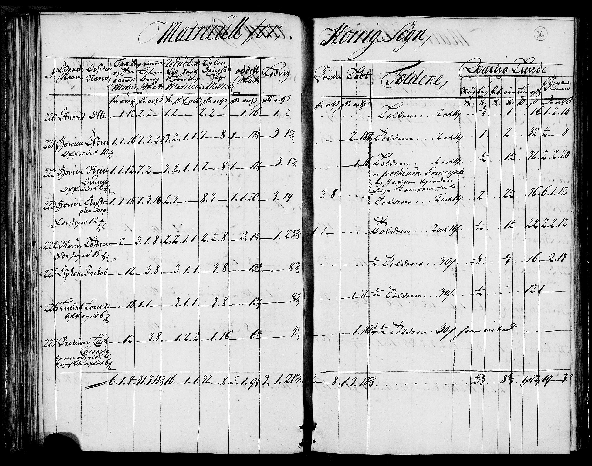 Rentekammeret inntil 1814, Realistisk ordnet avdeling, AV/RA-EA-4070/N/Nb/Nbf/L0159: Gauldal matrikkelprotokoll, 1723, p. 37