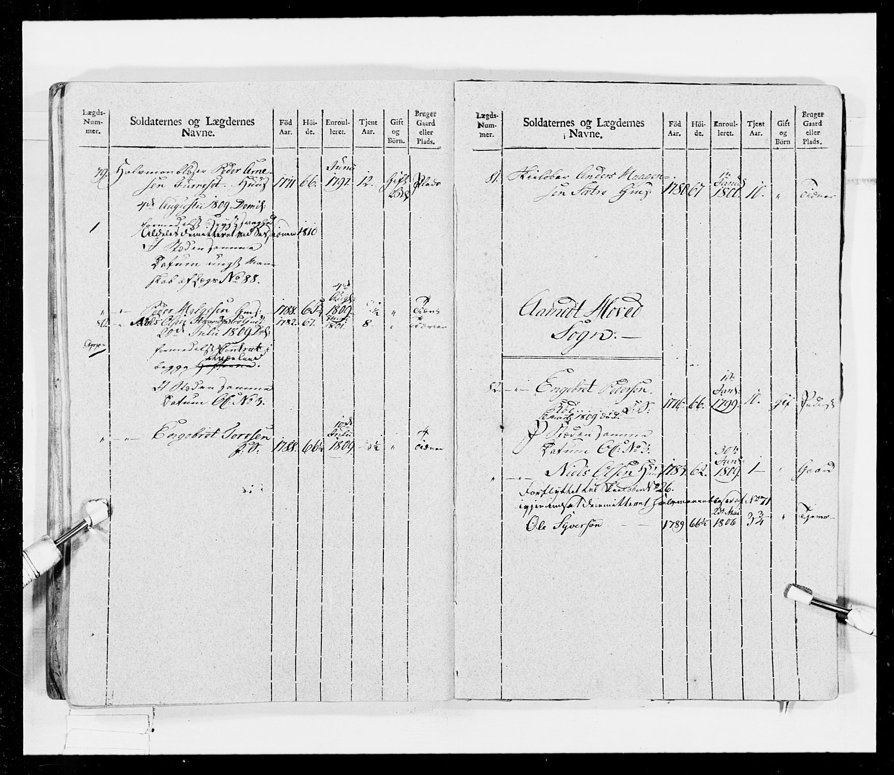 Generalitets- og kommissariatskollegiet, Det kongelige norske kommissariatskollegium, AV/RA-EA-5420/E/Eh/L0026: Skiløperkompaniene, 1805-1810, p. 421