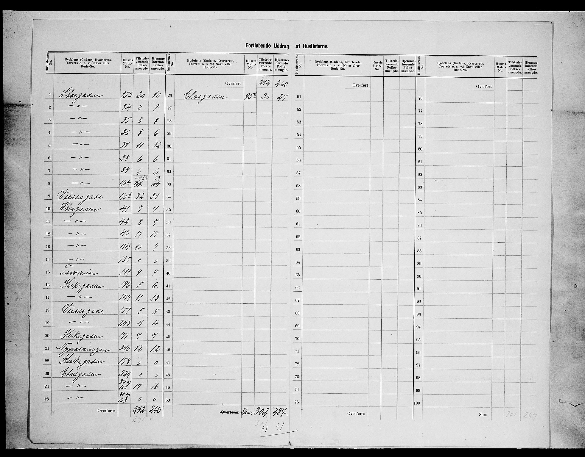 SAH, 1900 census for Lillehammer, 1900, p. 22