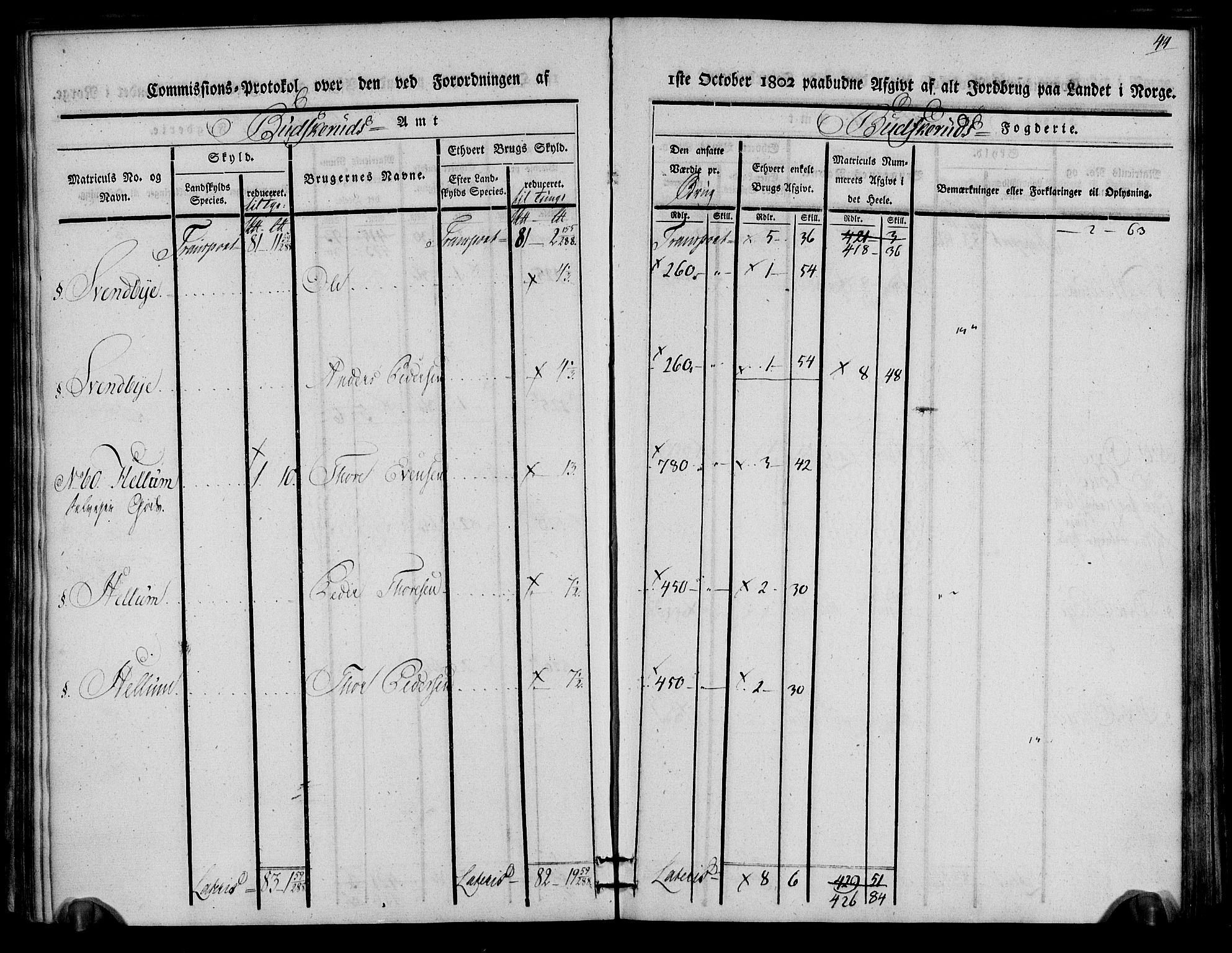 Rentekammeret inntil 1814, Realistisk ordnet avdeling, AV/RA-EA-4070/N/Ne/Nea/L0059: Buskerud fogderi. Kommisjonsprotokoll for Modum prestegjeld, 1803, p. 44