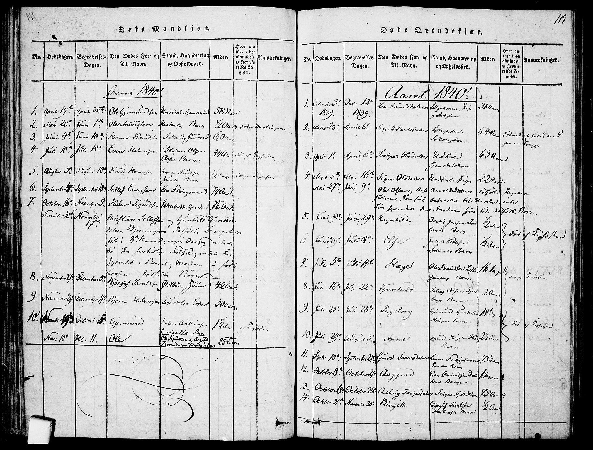 Mo kirkebøker, SAKO/A-286/F/Fa/L0004: Parish register (official) no. I 4, 1814-1844, p. 115