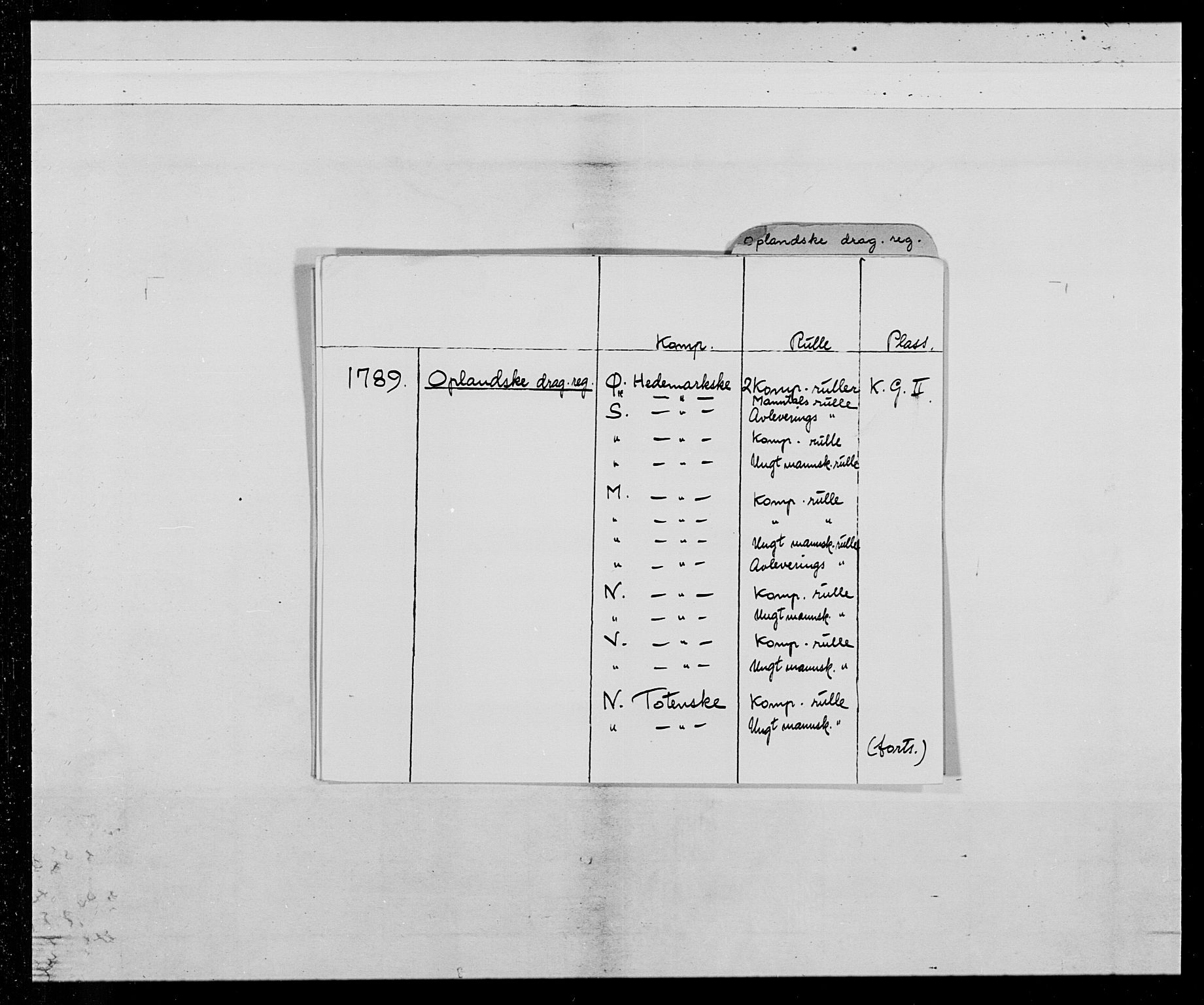 Generalitets- og kommissariatskollegiet, Det kongelige norske kommissariatskollegium, AV/RA-EA-5420/E/Eh/L0016: Opplandske dragonregiment, 1789-1801, p. 2