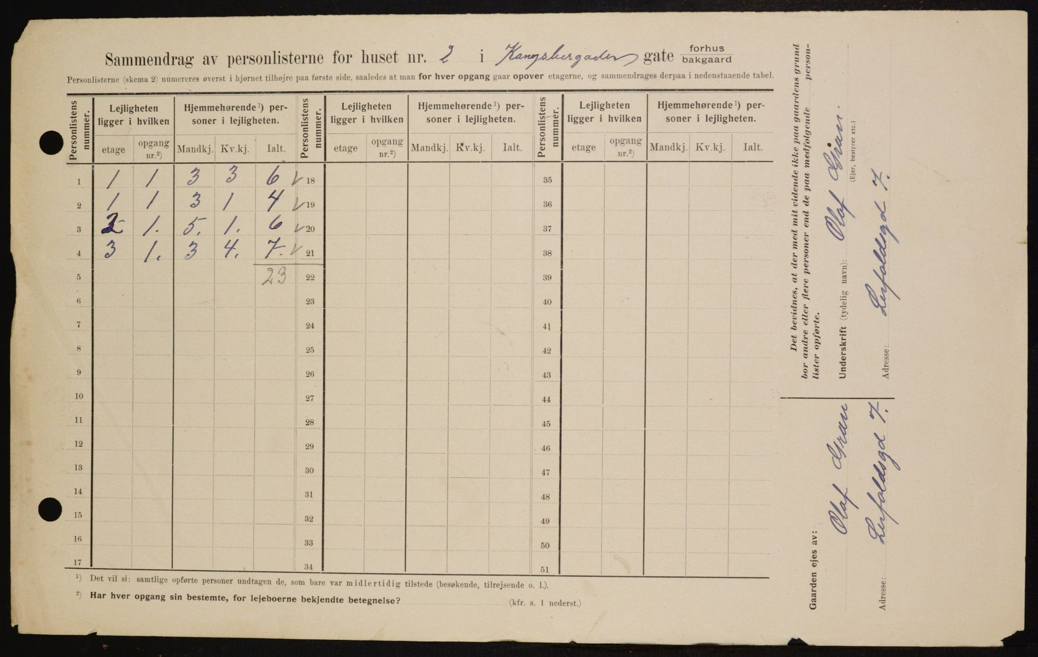 OBA, Municipal Census 1909 for Kristiania, 1909, p. 48328