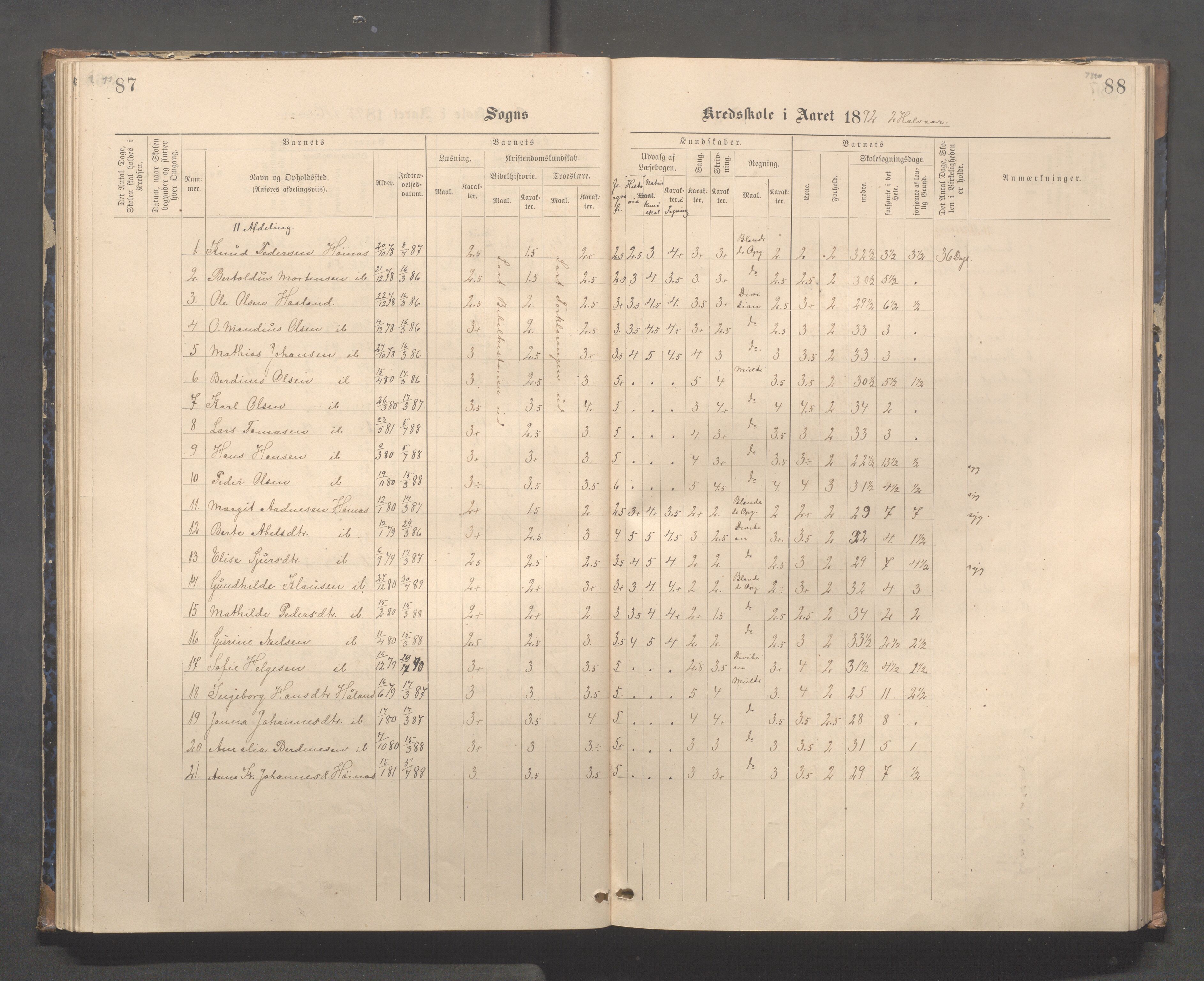 Skudenes kommune - Syre - Høynes skole, IKAR/A-307/H/L0005: Skoleprotokoll - Syre - Høynes, 1886-1898, p. 77-78