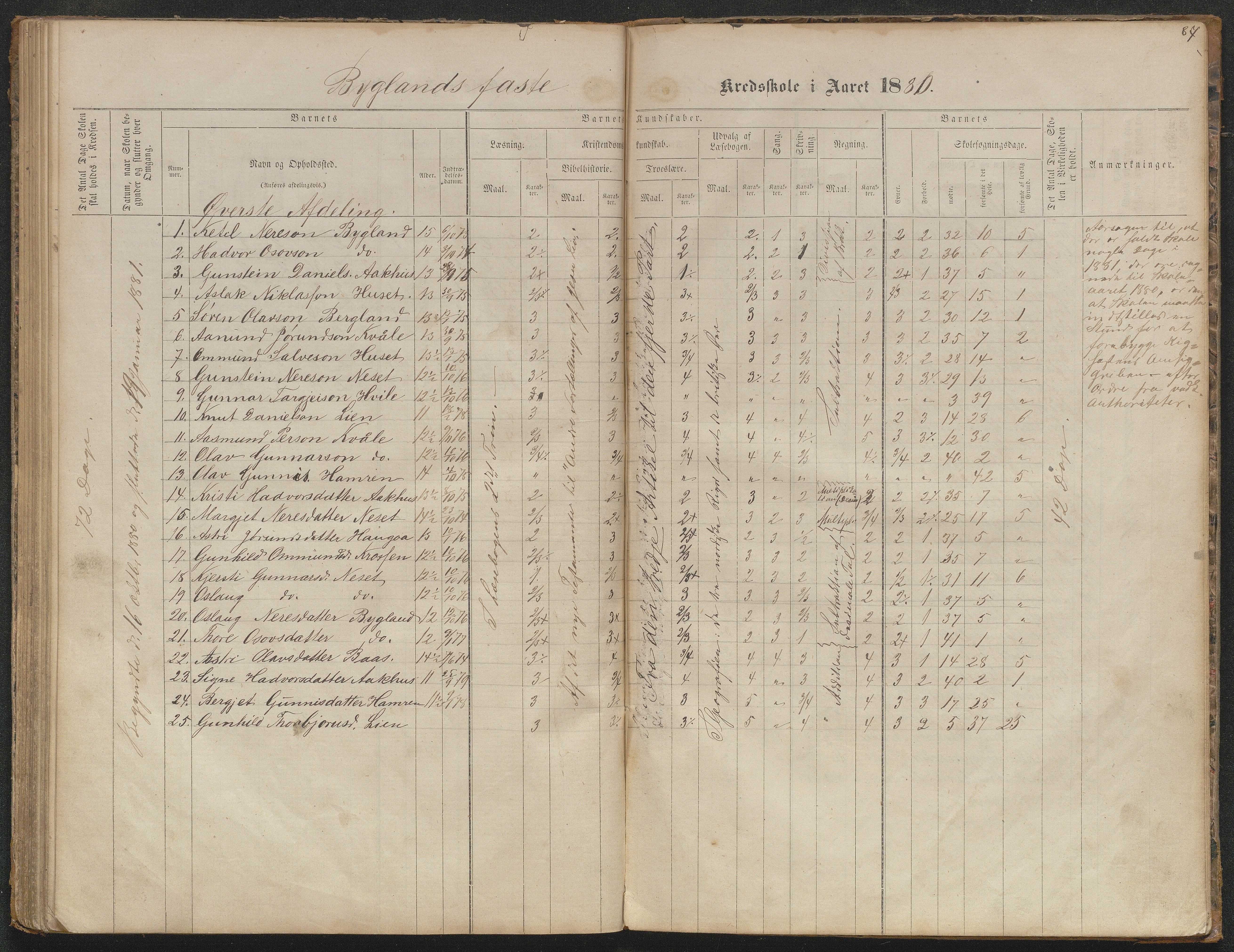 Bygland kommune, Skulekrinsar i Midt-Bygland, AAKS/KA0938-550b/F5/L0001: Skuleprotokoll Bygland, 1863-1882, p. 88