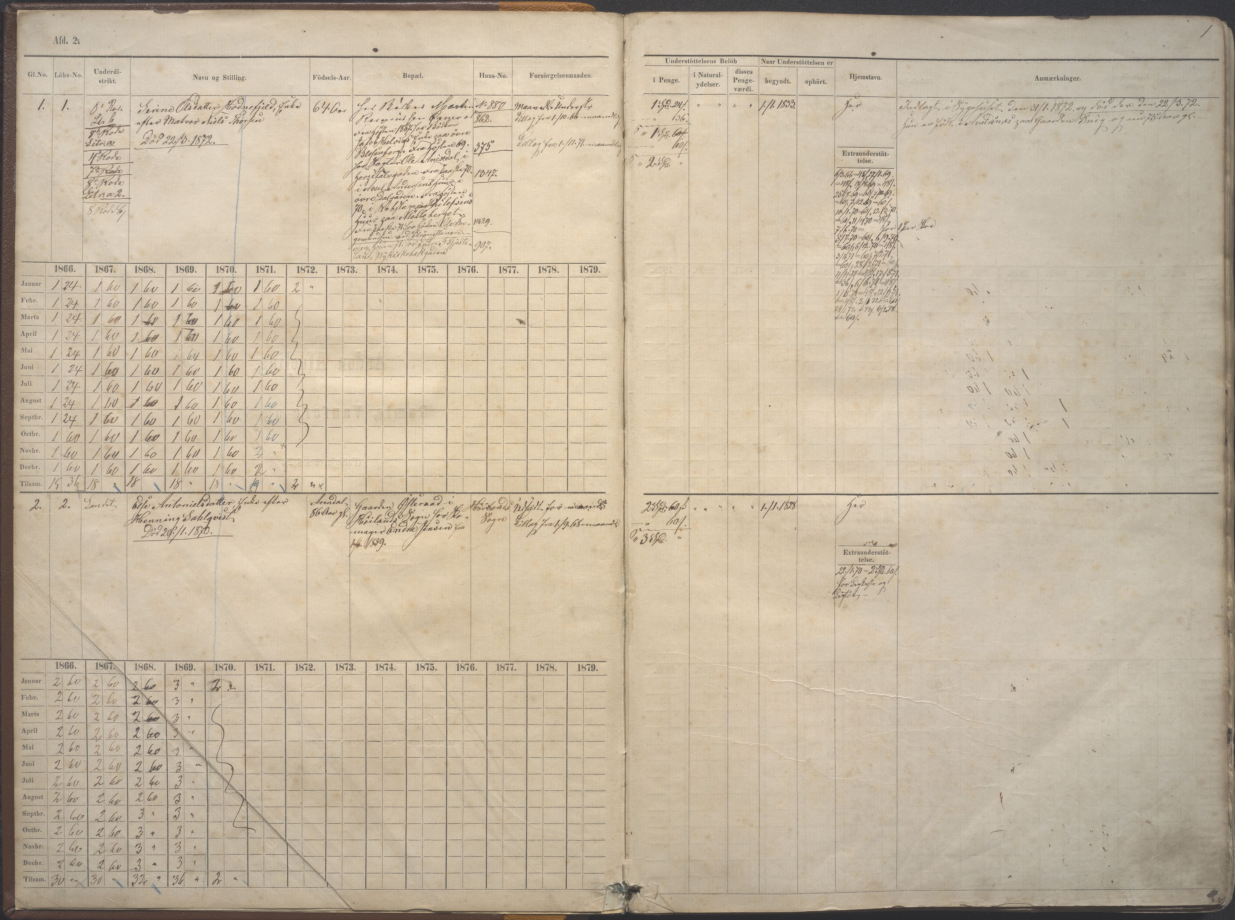 Stavanger kommune. Fattigvesenet, BYST/A-0019/F/Fe/L0005: Manntallsprotokoll for fattigunderstøttede 2. avd. Gamle, vanføre og syke, 1865-1879