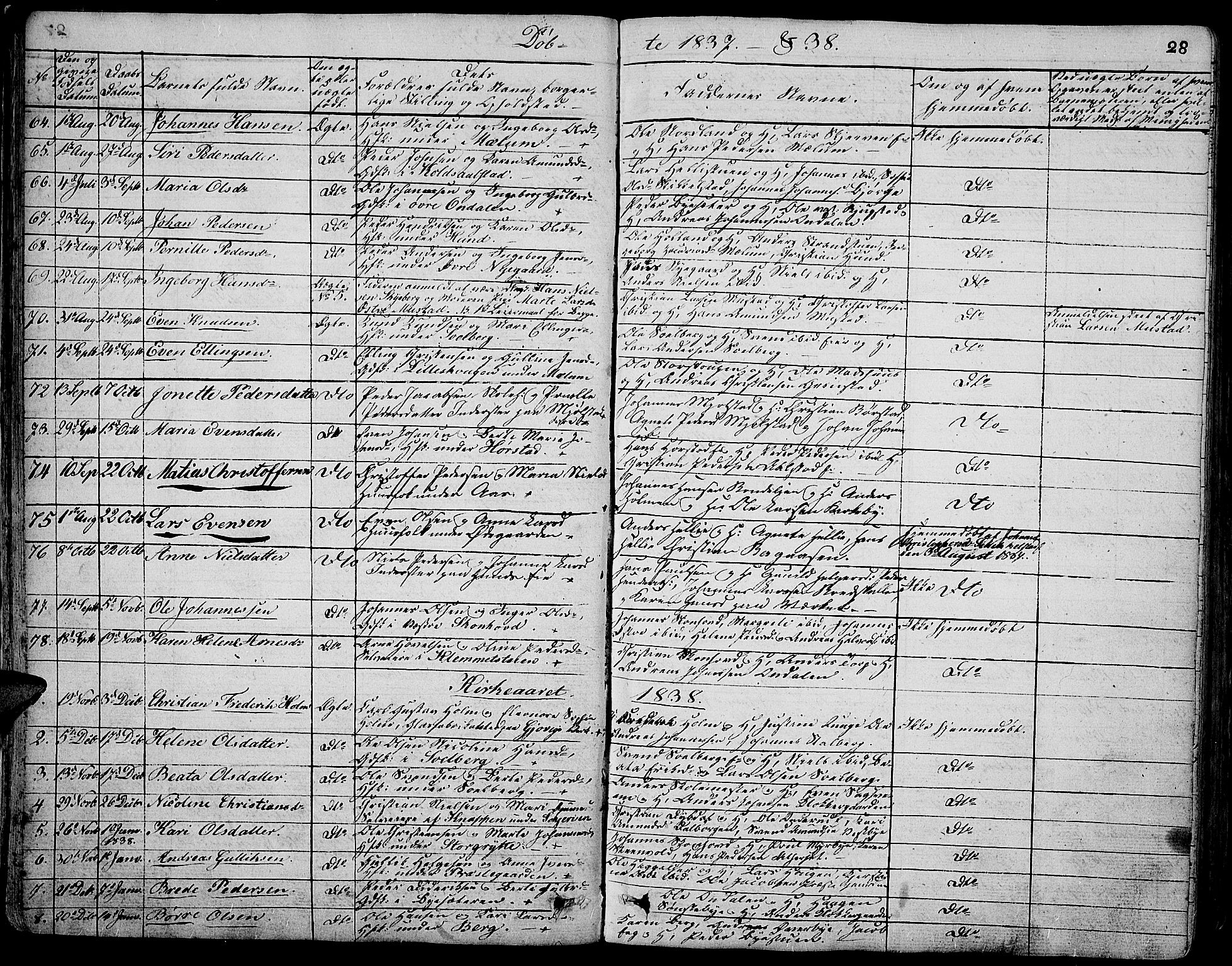 Vardal prestekontor, SAH/PREST-100/H/Ha/Hab/L0004: Parish register (copy) no. 4, 1831-1853, p. 28