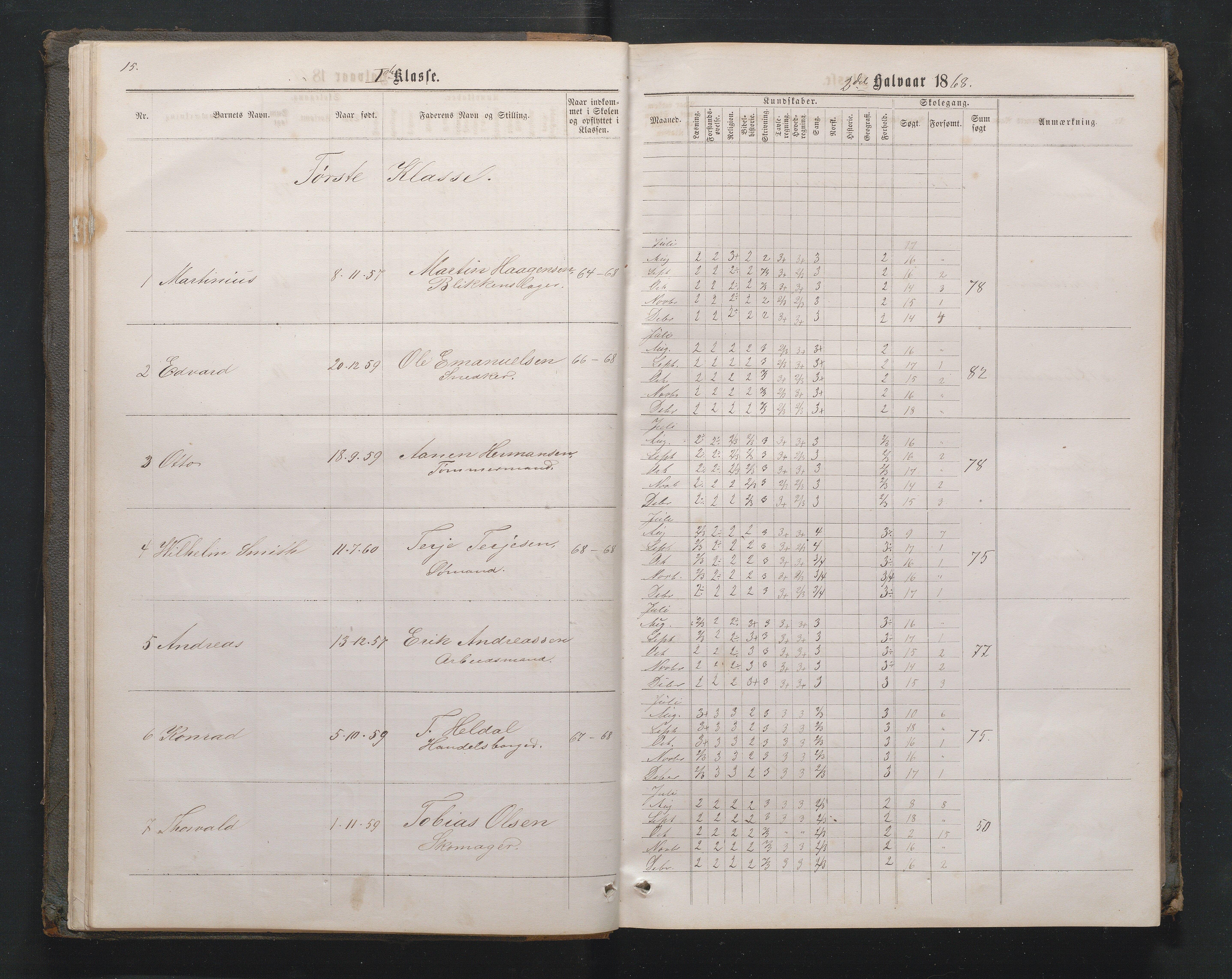 Lillesand kommune, AAKS/KA0926-PK/1/09/L0020: Lillesand Borger og Almueskole - Karakterprotokoll, 1868-1875, p. 14