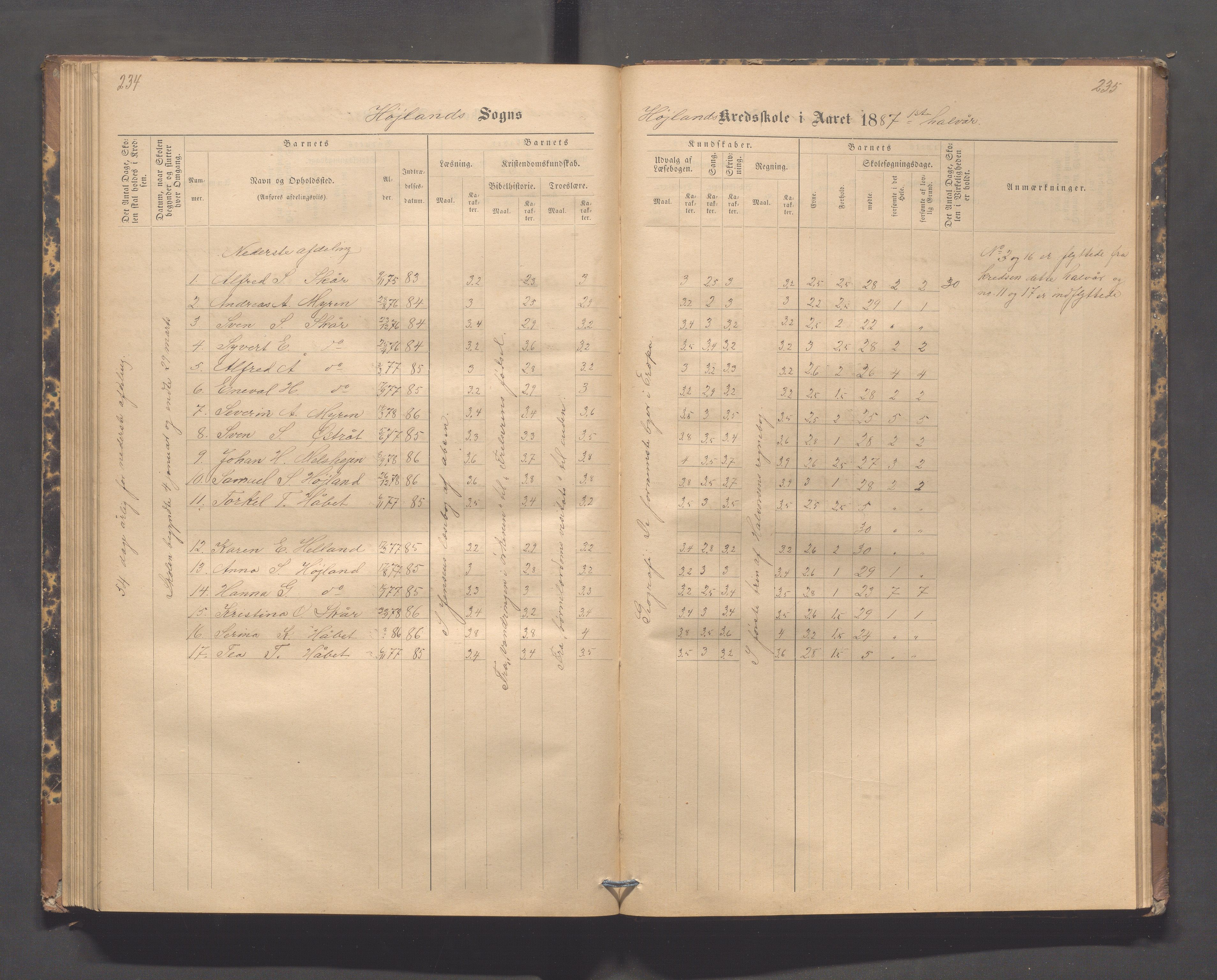 Høyland kommune - Lura skole, IKAR/K-100081/F/L0002: Skoleprotokoll, 1878-1896, p. 234-235