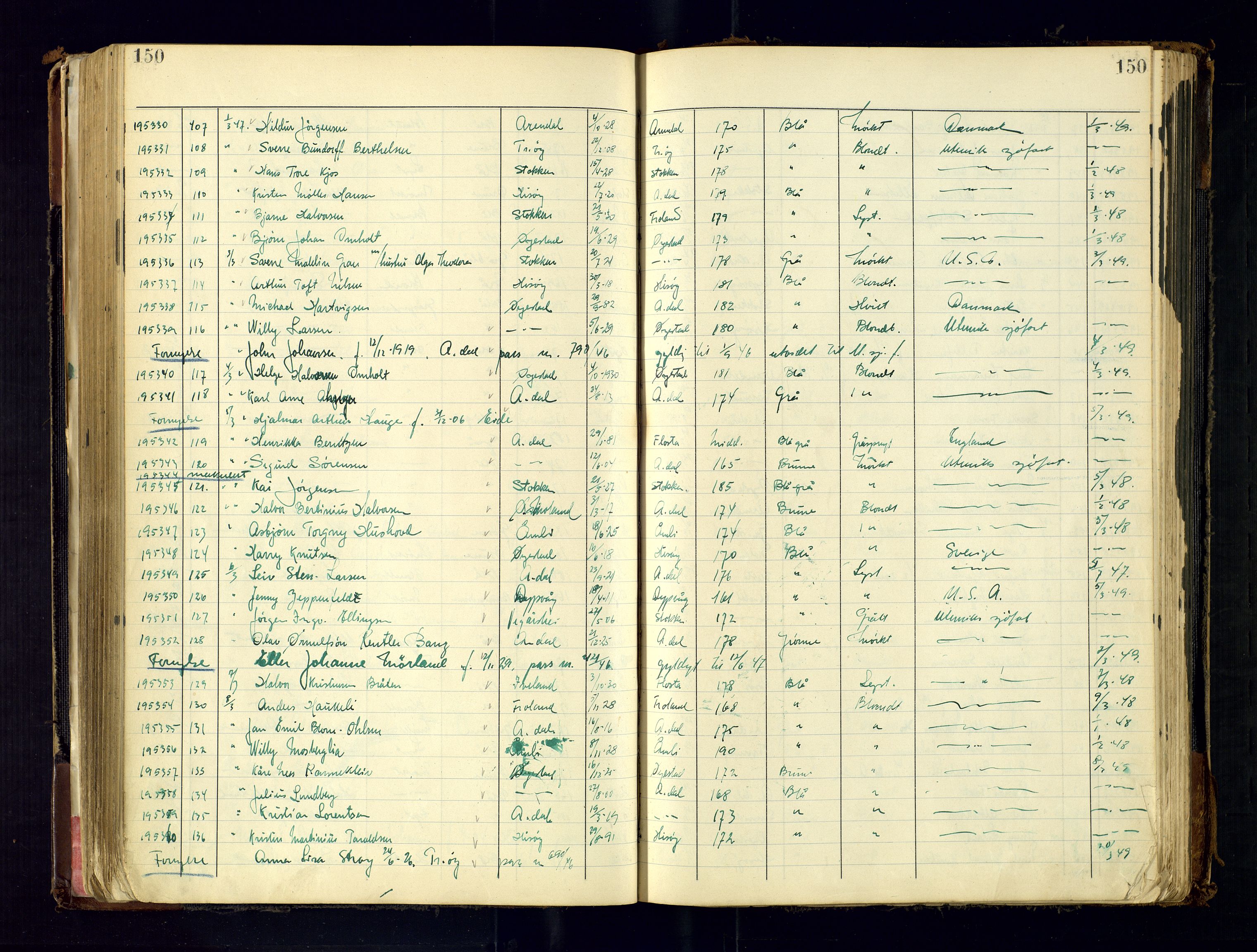 Arendal politikammer - 2, AV/SAK-1243-0010/K/Ka/L0289: Passprotokoll, 1938-1948, p. 150