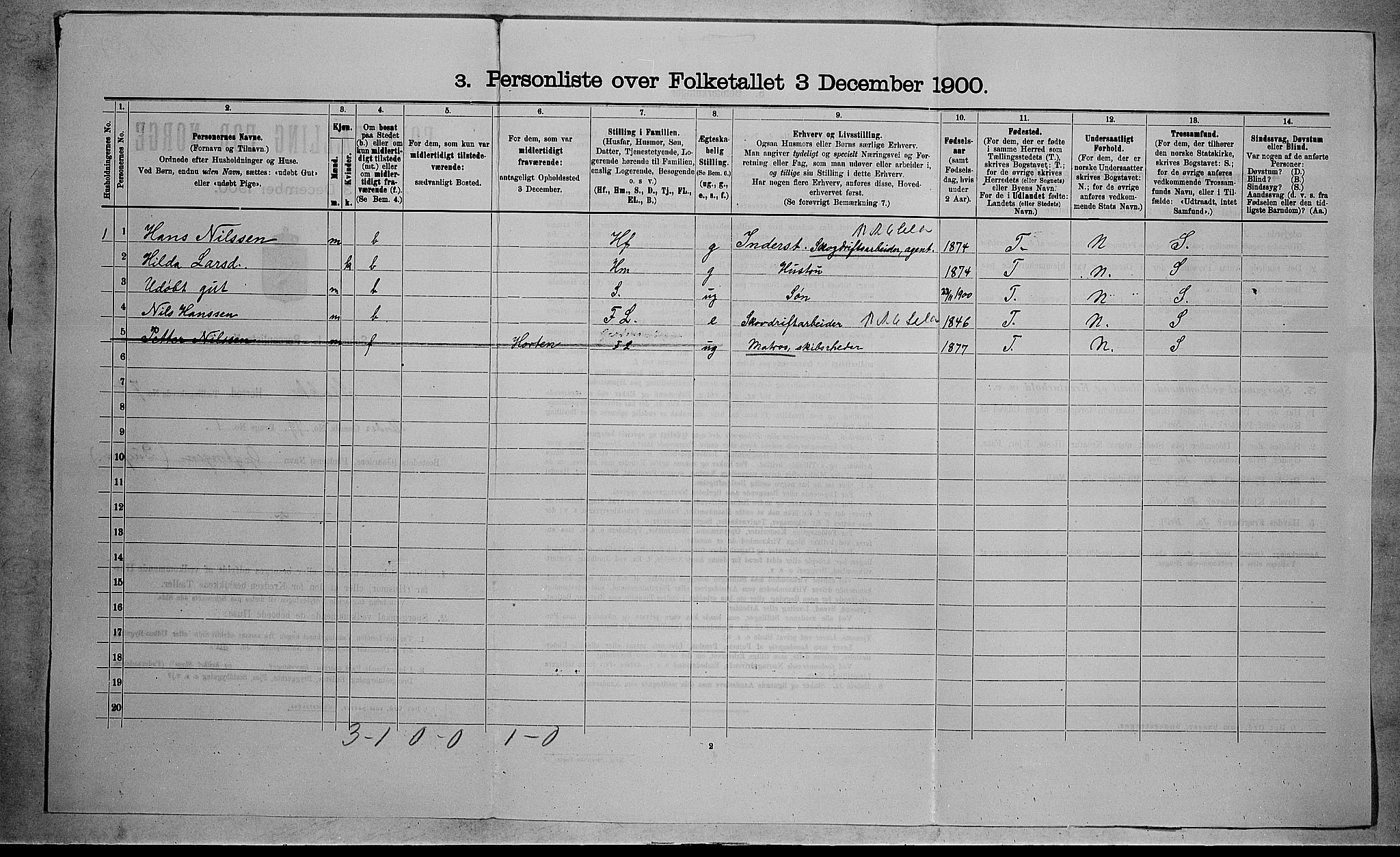RA, 1900 census for Stokke, 1900, p. 1255