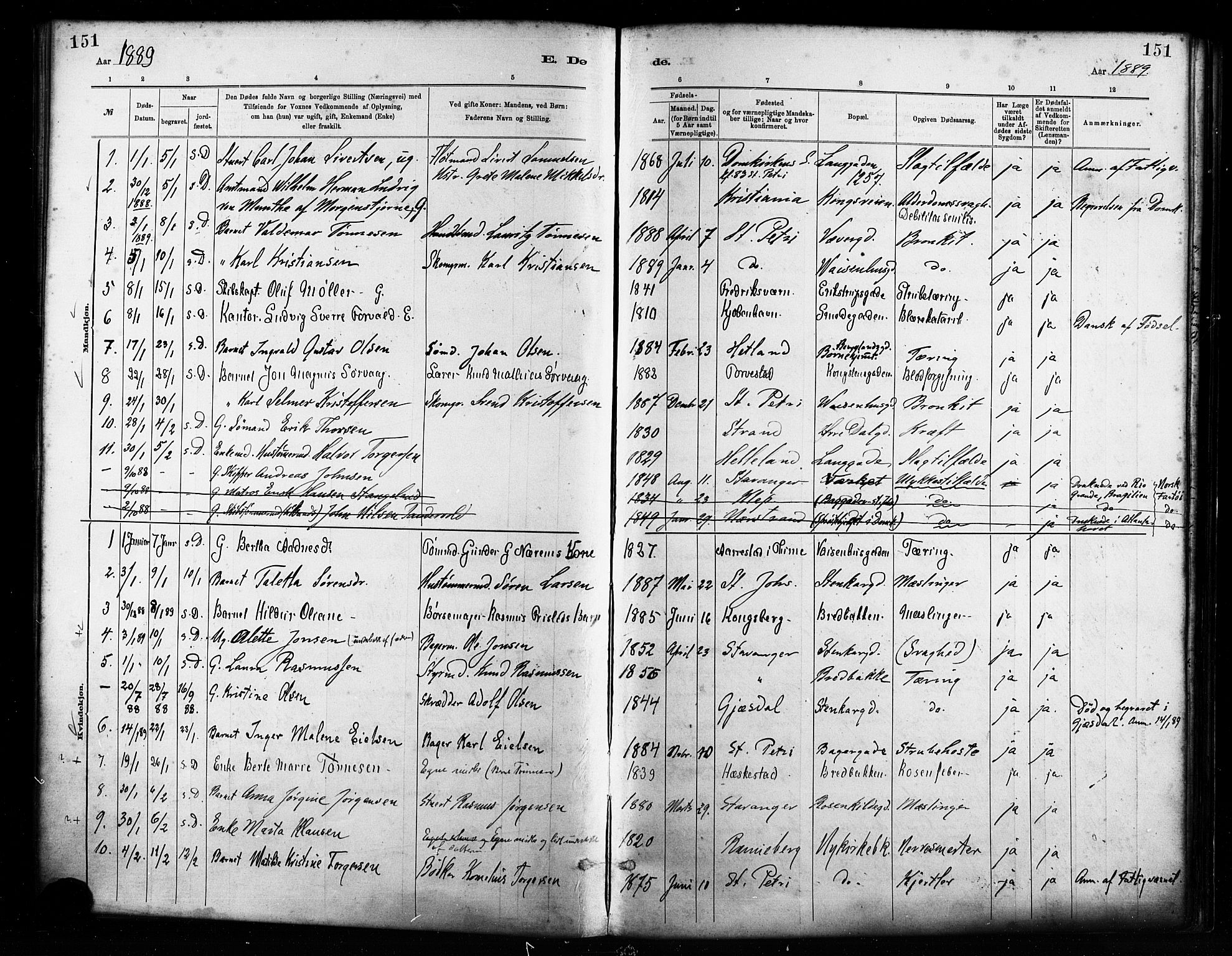 St. Petri sokneprestkontor, AV/SAST-A-101813/001/30/30BA/L0017: Parish register (official) no. A 17, 1879-1895, p. 151