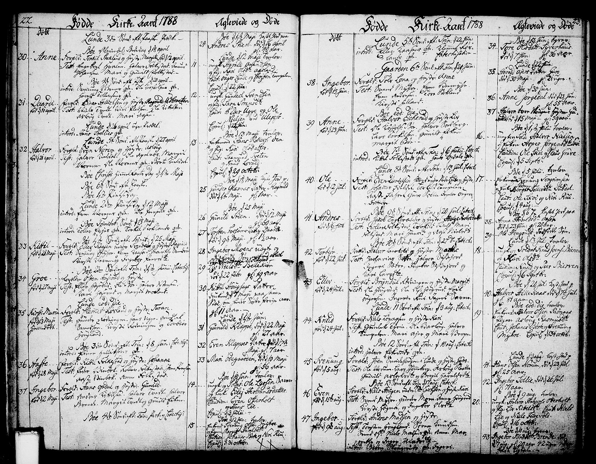 Bø kirkebøker, AV/SAKO-A-257/F/Fa/L0005: Parish register (official) no. 5, 1785-1815, p. 22-23