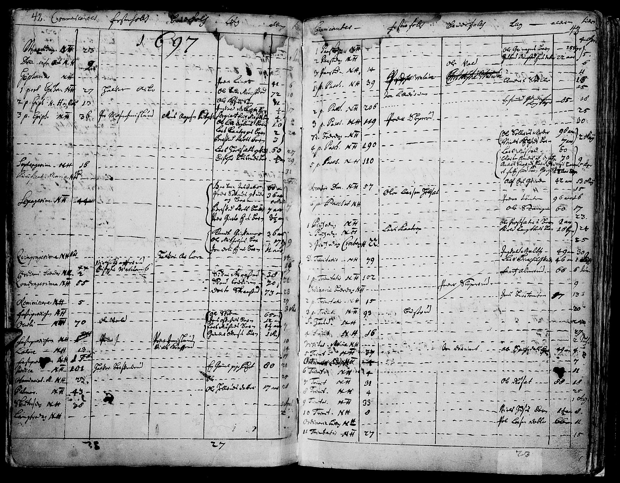 Vang prestekontor, Hedmark, AV/SAH-PREST-008/H/Ha/Haa/L0001: Parish register (official) no. 1, 1683-1713, p. 42-43