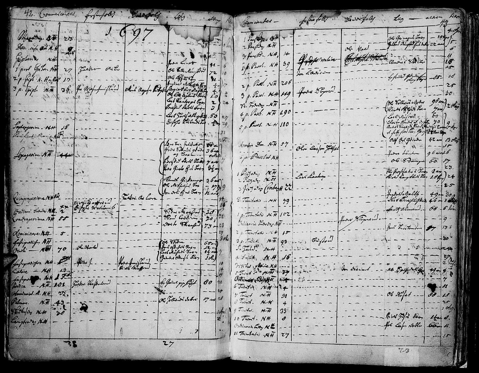 Vang prestekontor, Hedmark, SAH/PREST-008/H/Ha/Haa/L0001: Parish register (official) no. 1, 1683-1713, p. 42-43