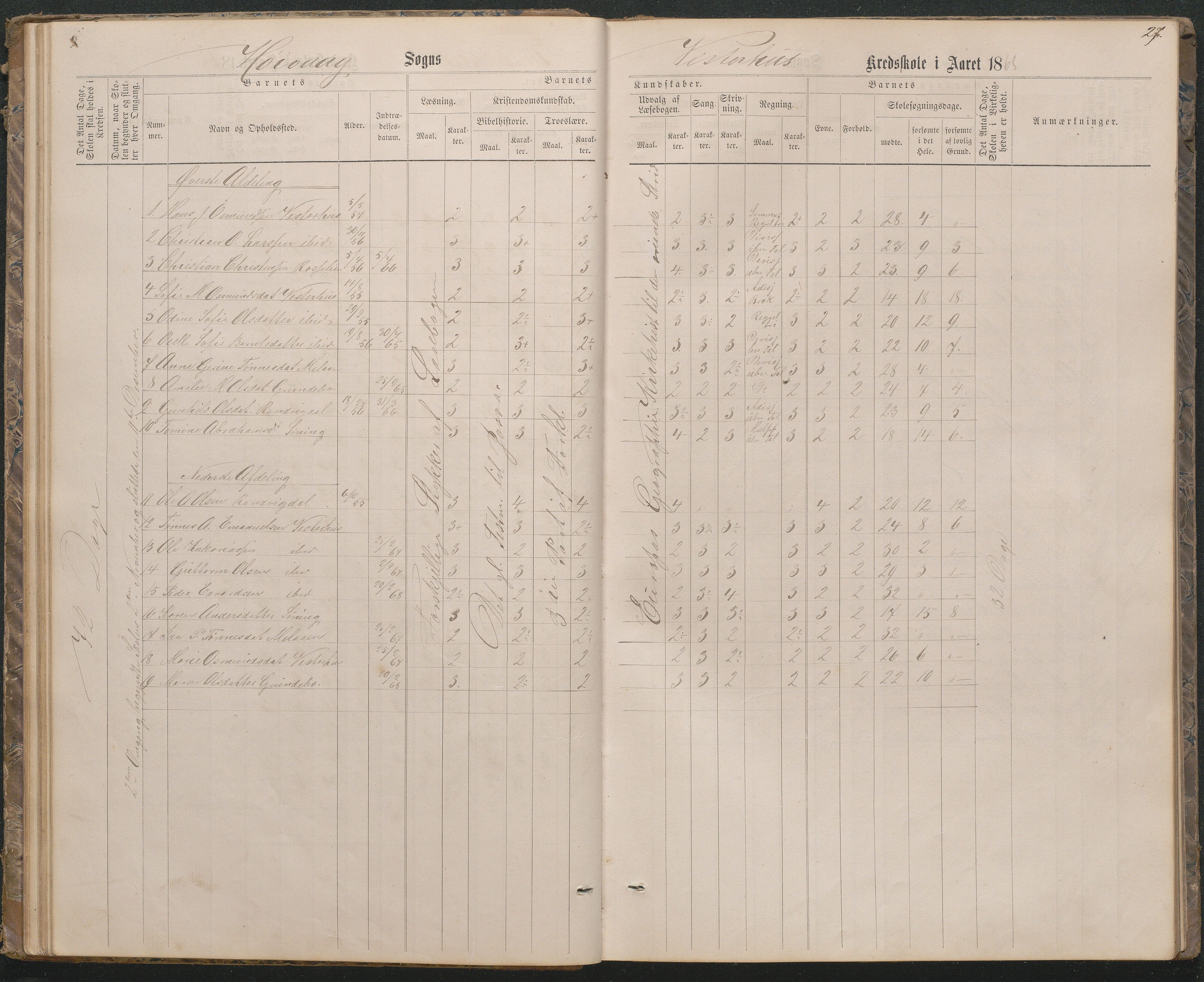 Høvåg kommune, AAKS/KA0927-PK/1/05/L0396: Eksamensprotokoll for Vesterhus skoledistrikt, 1863-1884, p. 27