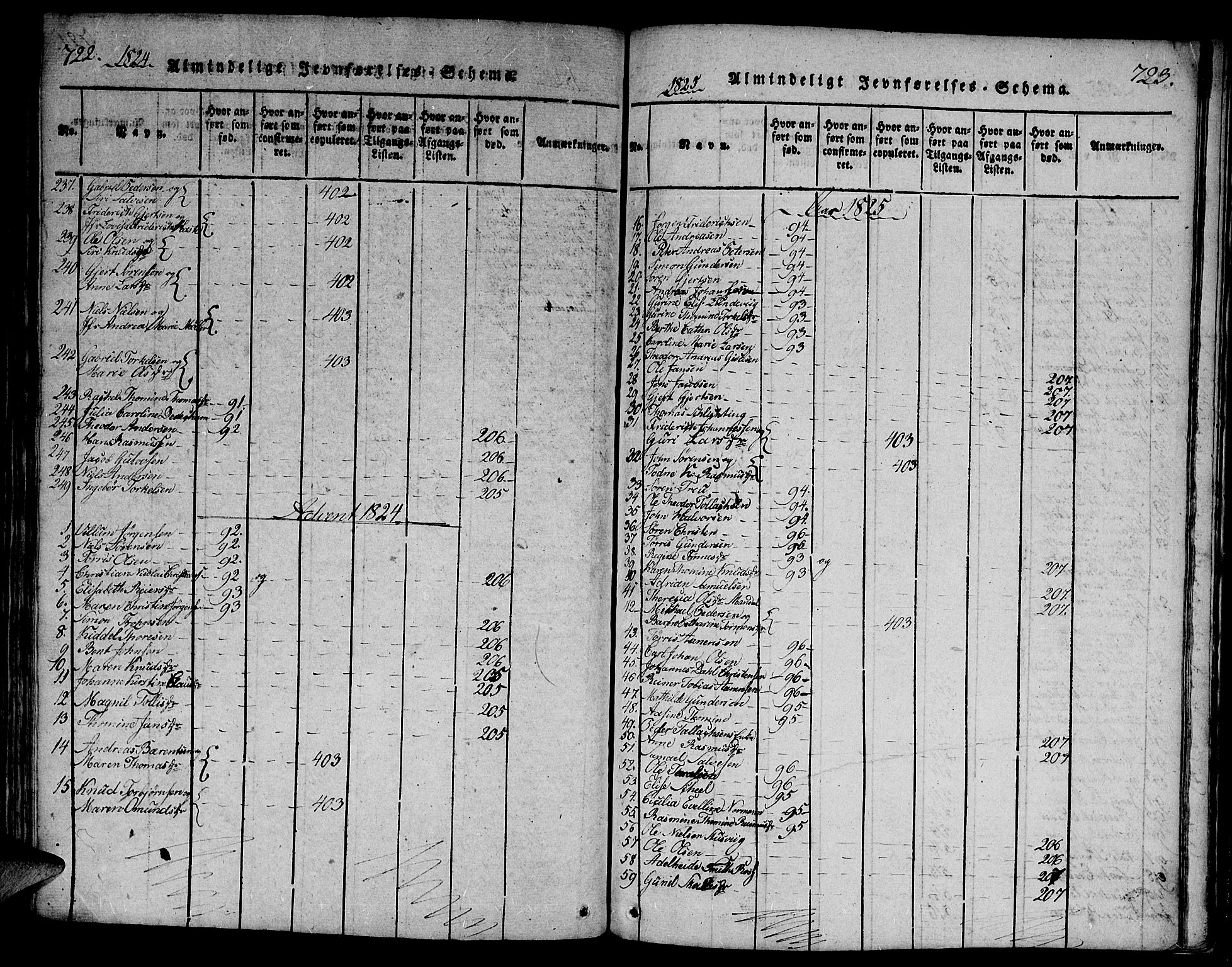 Mandal sokneprestkontor, SAK/1111-0030/F/Fa/Faa/L0010: Parish register (official) no. A 10, 1817-1830, p. 722-723