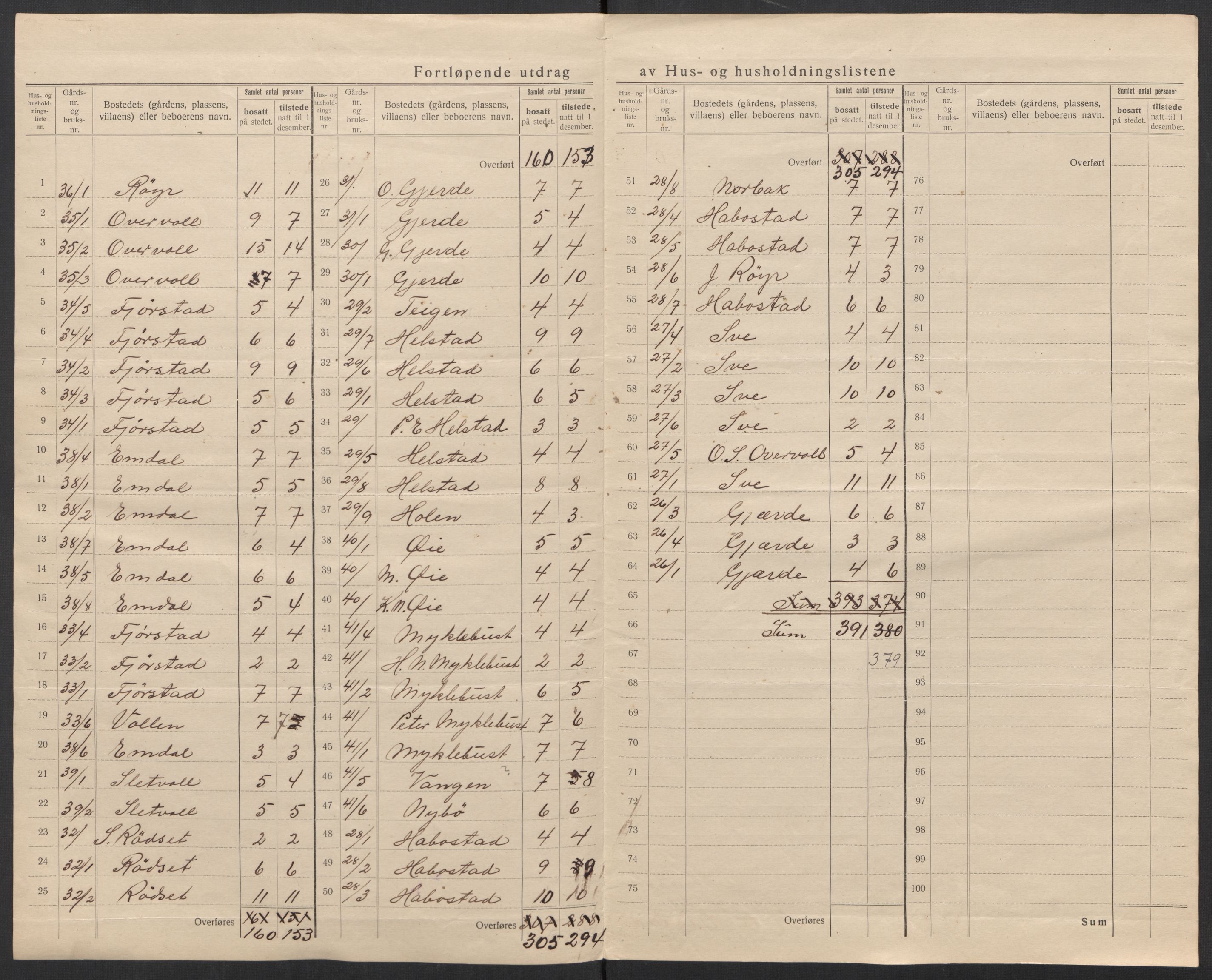 SAT, 1920 census for Stranda, 1920, p. 15