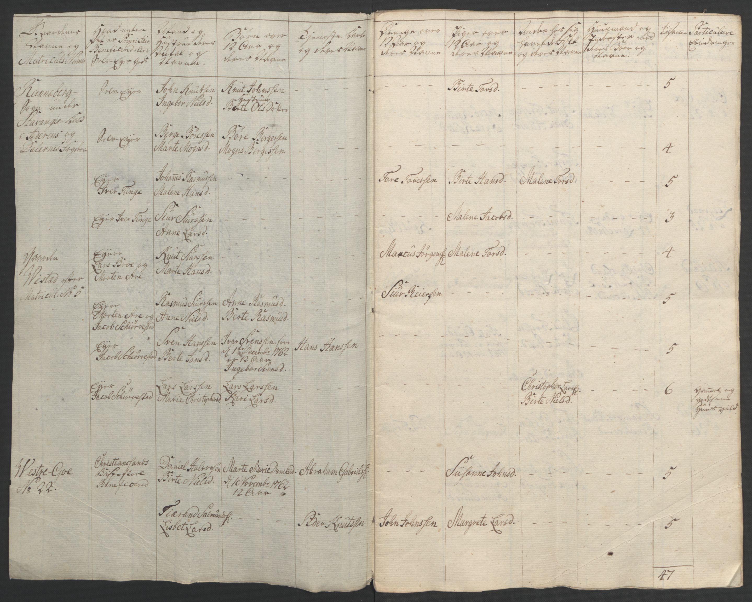 Rentekammeret inntil 1814, Realistisk ordnet avdeling, AV/RA-EA-4070/Ol/L0015/0002: [Gg 10]: Ekstraskatten, 23.09.1762. Stavanger by, Jæren og Dalane, Bergen / Jæren og Dalane, 1762-1764, p. 6