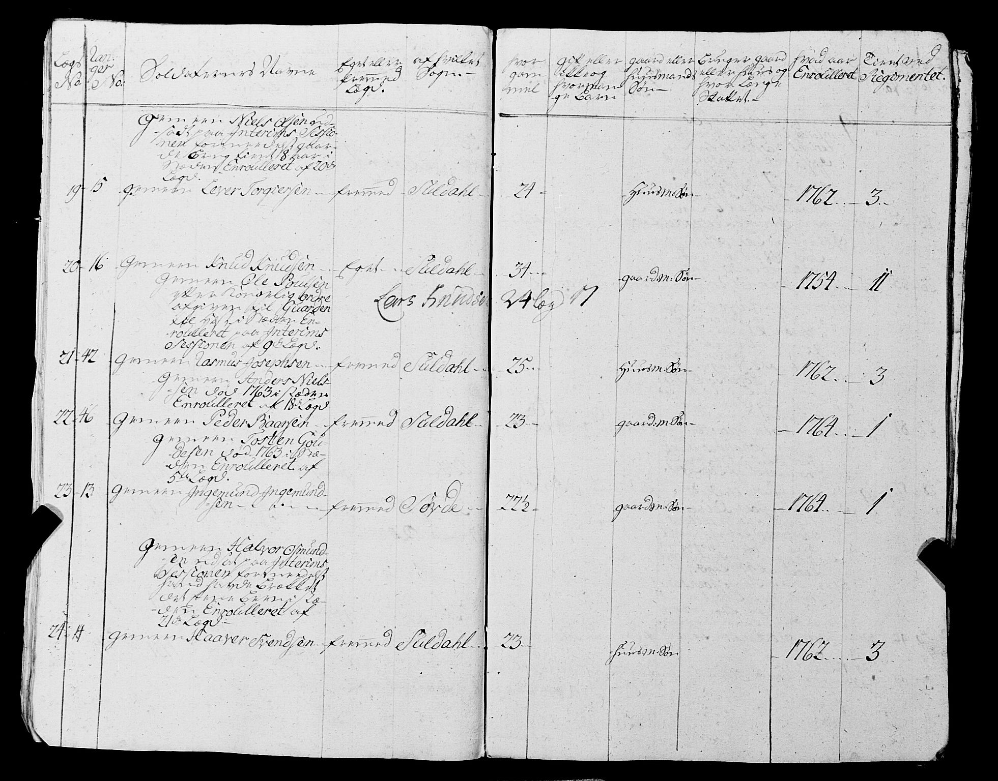 Fylkesmannen i Rogaland, AV/SAST-A-101928/99/3/325/325CA, 1655-1832, p. 7539