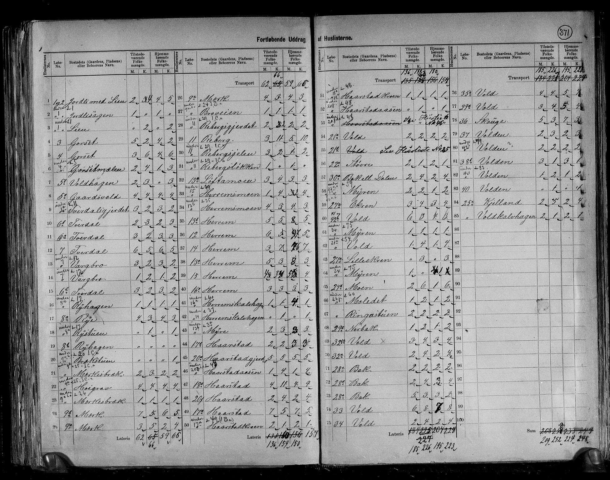 RA, 1891 census for 1635 Rennebu, 1891, p. 8