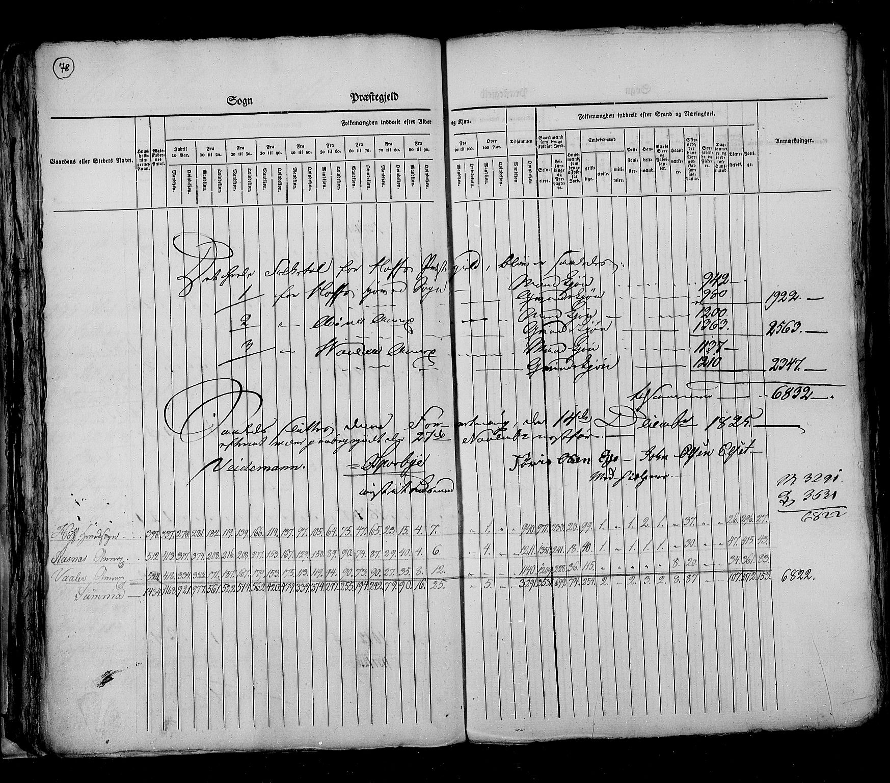 RA, Census 1825, vol. 5: Hedemarken amt, 1825, p. 78