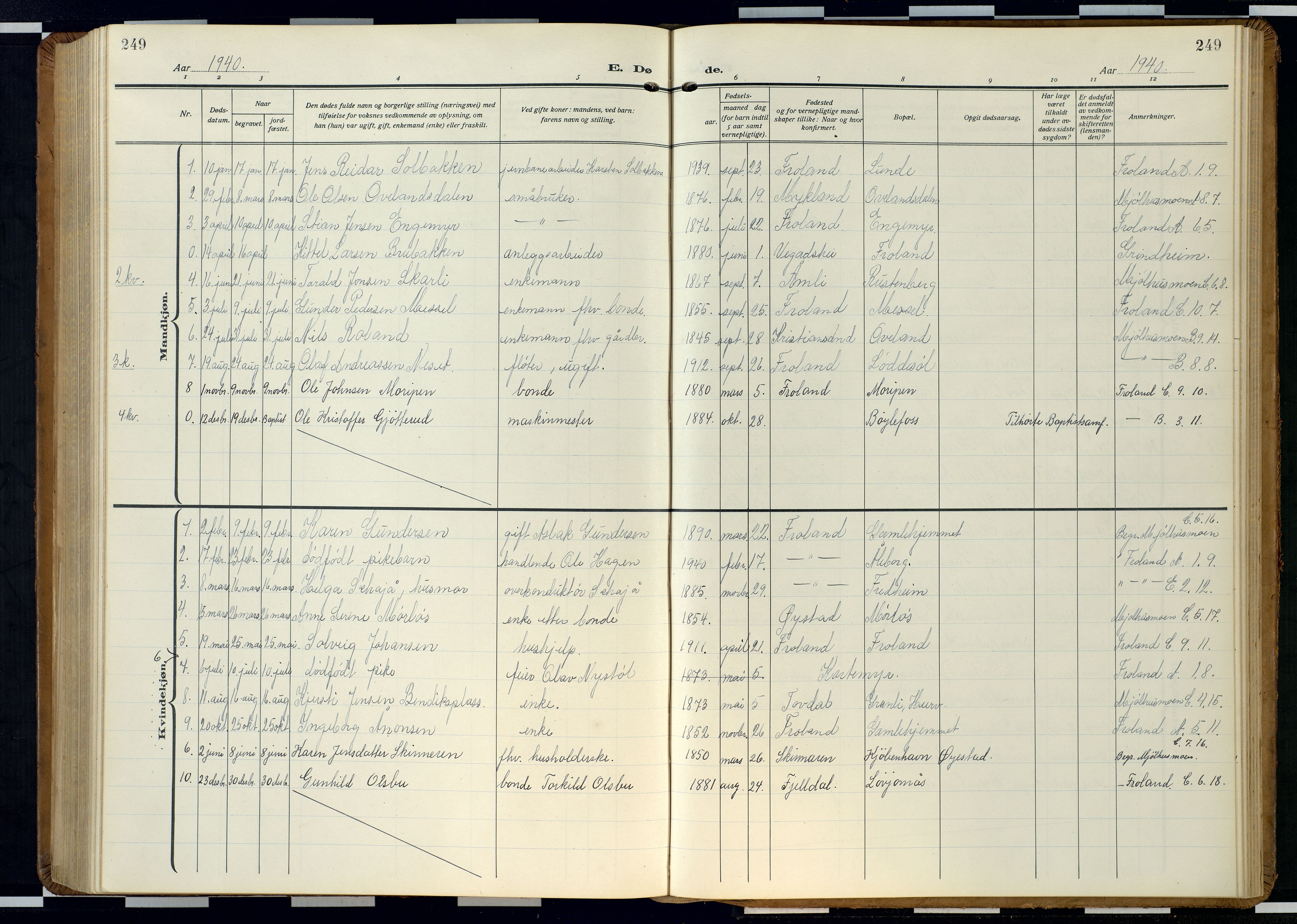 Froland sokneprestkontor, SAK/1111-0013/F/Fb/L0011: Parish register (copy) no. B 11, 1921-1947, p. 249