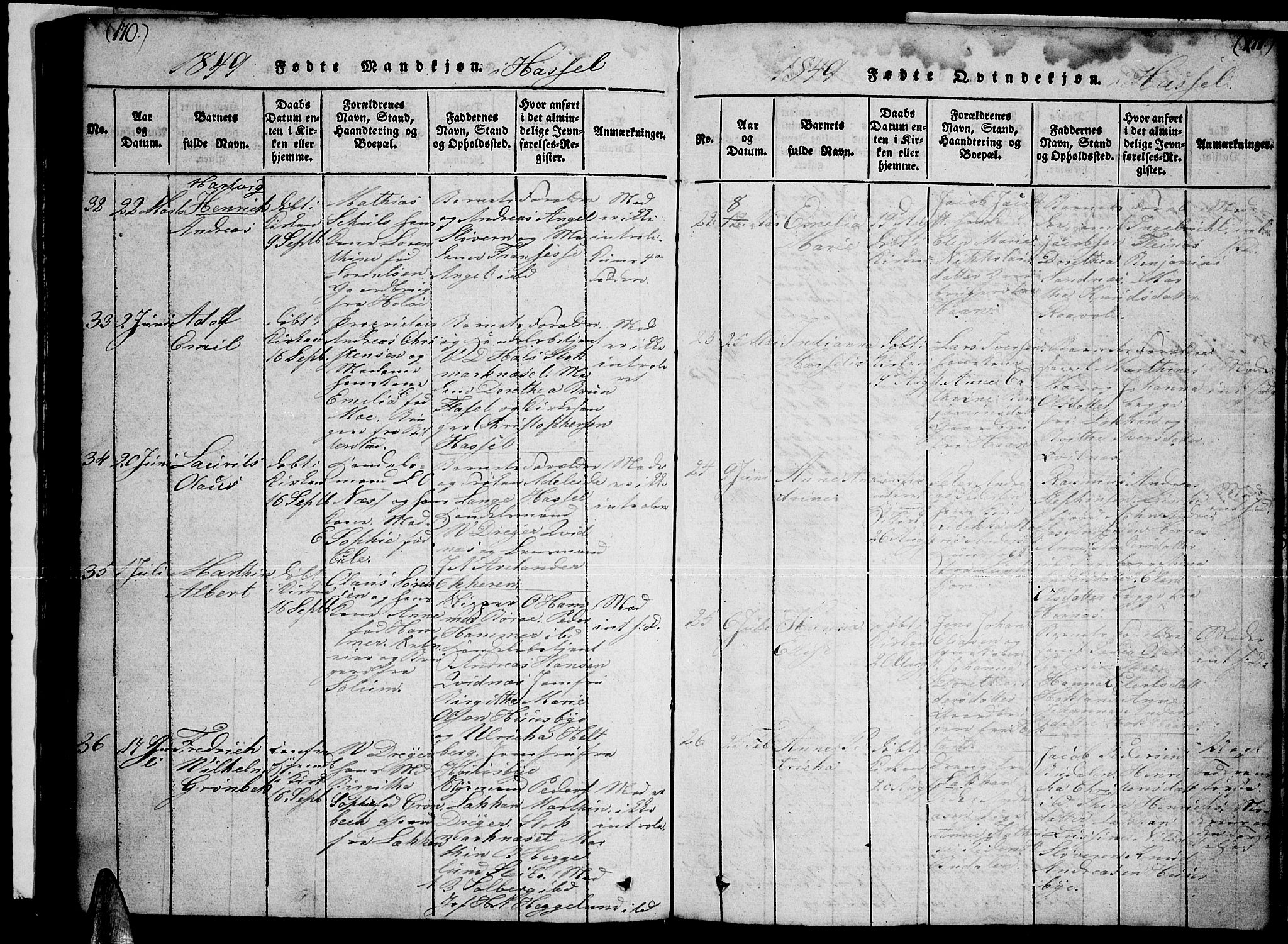 Ministerialprotokoller, klokkerbøker og fødselsregistre - Nordland, AV/SAT-A-1459/888/L1263: Parish register (copy) no. 888C02 /1, 1820-1850, p. 170-171