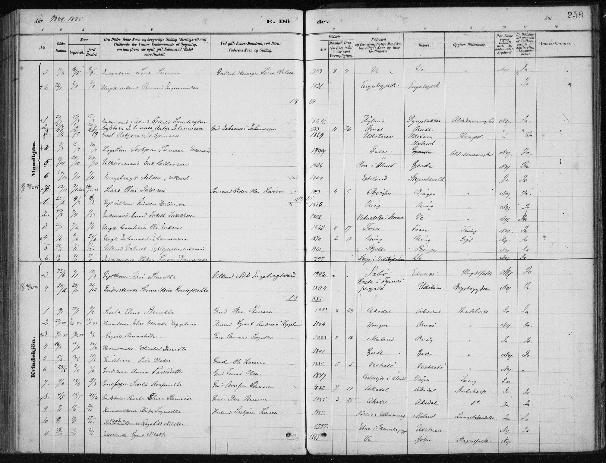 Etne sokneprestembete, SAB/A-75001/H/Haa: Parish register (official) no. C  1, 1879-1919, p. 258
