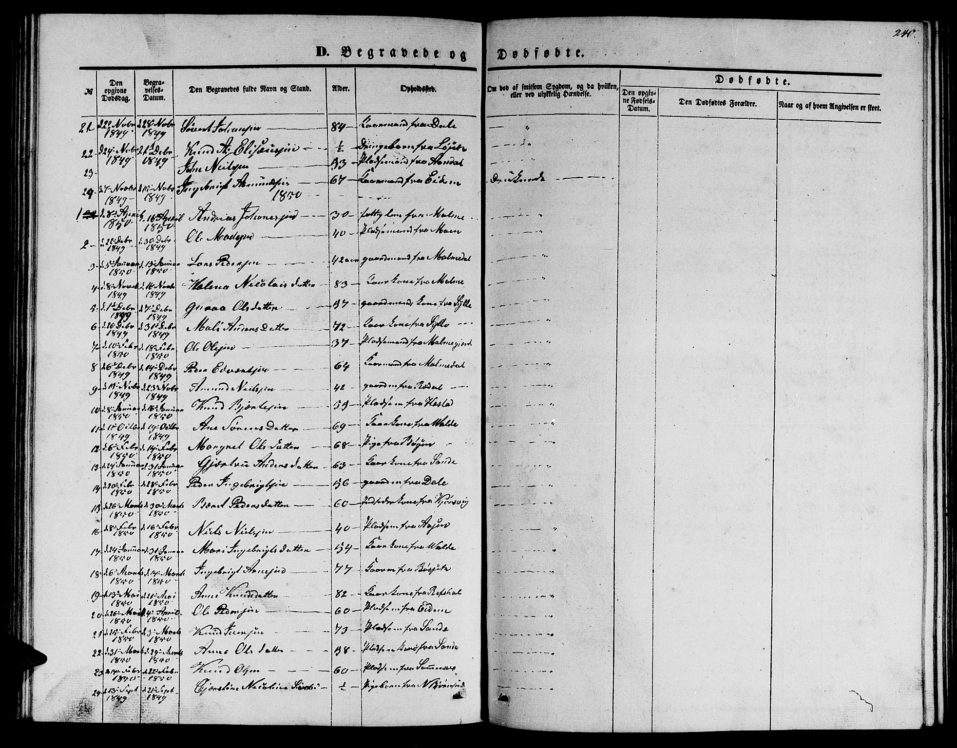 Ministerialprotokoller, klokkerbøker og fødselsregistre - Møre og Romsdal, SAT/A-1454/565/L0753: Parish register (copy) no. 565C02, 1845-1870, p. 240