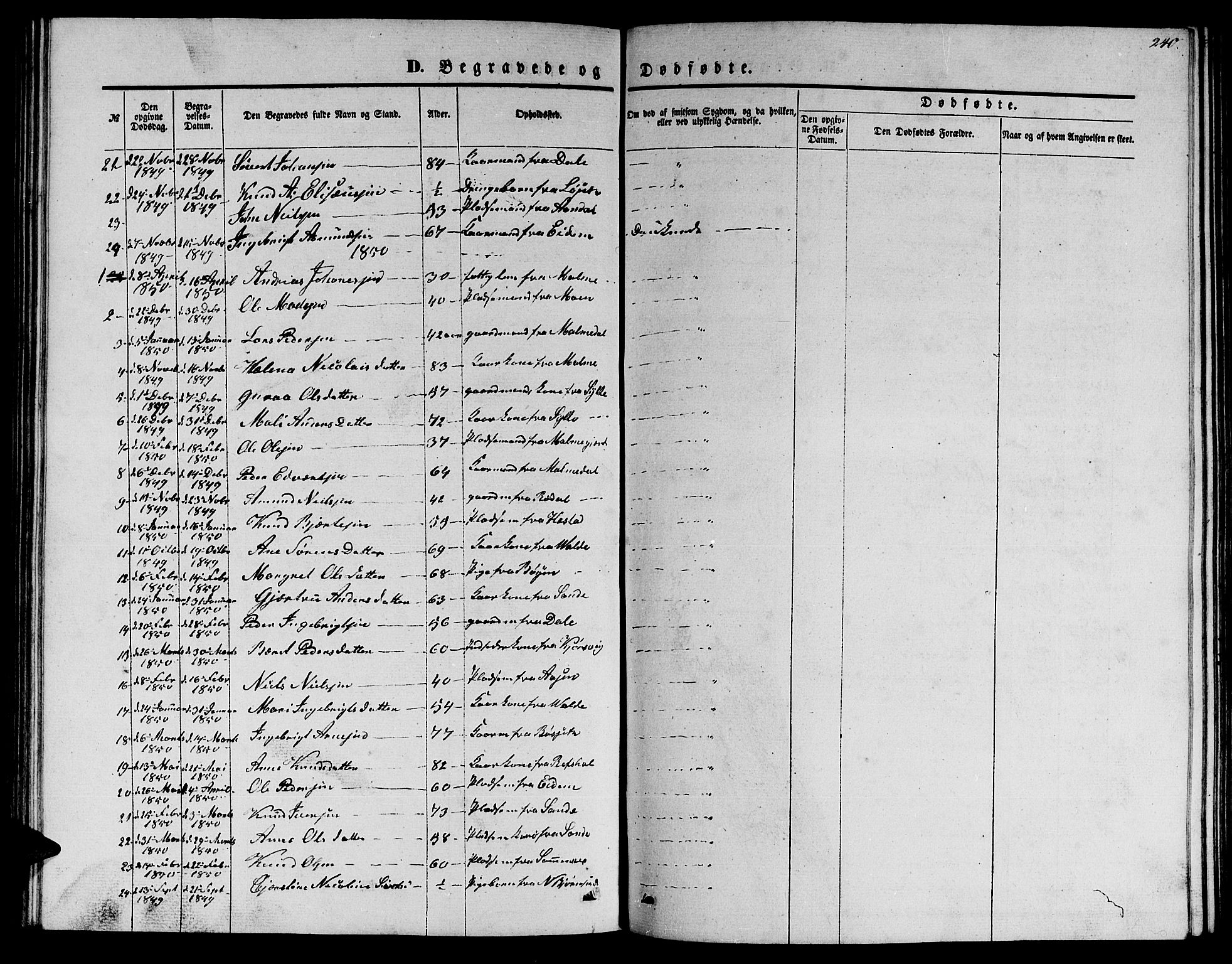 Ministerialprotokoller, klokkerbøker og fødselsregistre - Møre og Romsdal, AV/SAT-A-1454/565/L0753: Parish register (copy) no. 565C02, 1845-1870, p. 240