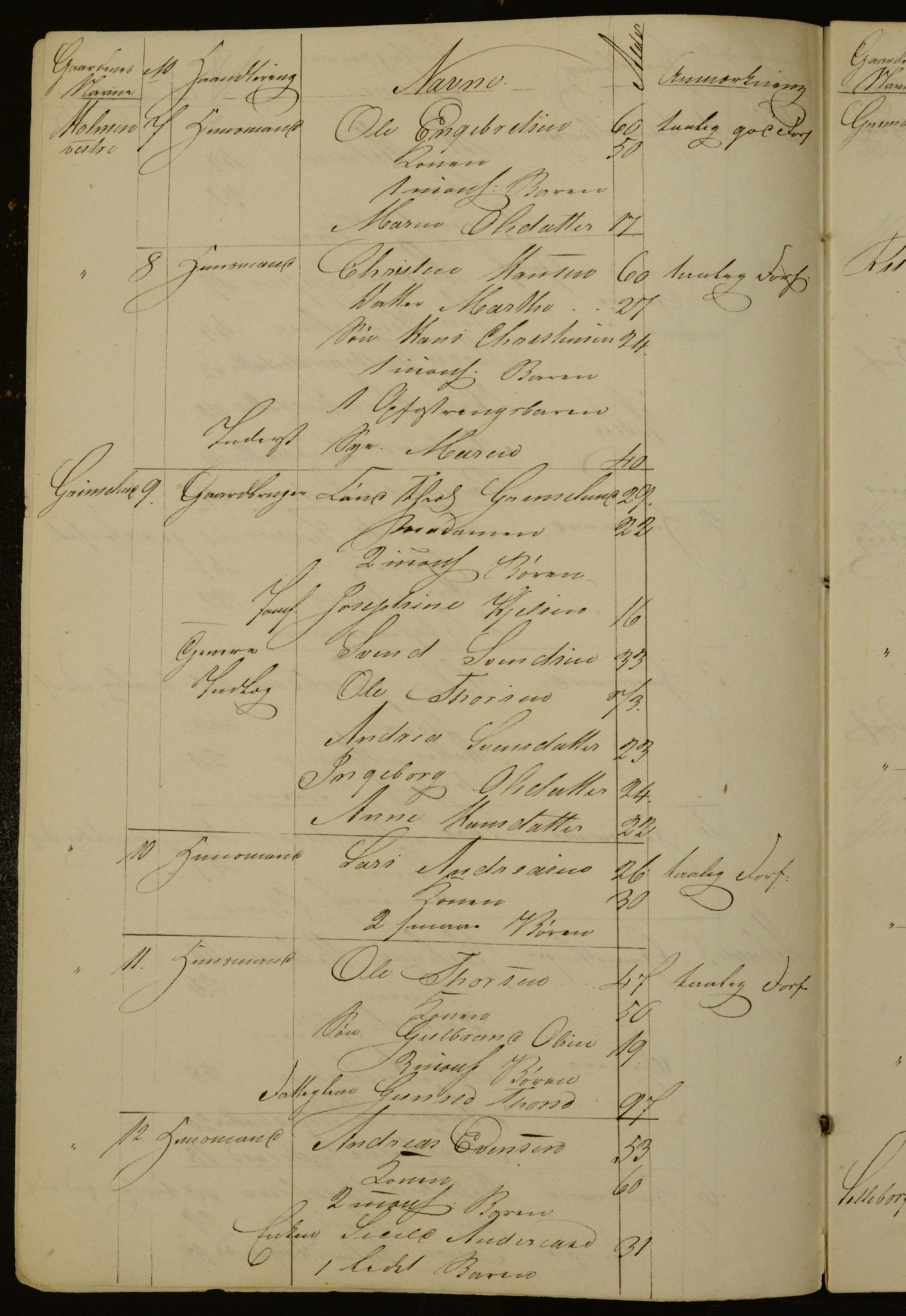 OBA, Census for Aker 1842, 1842