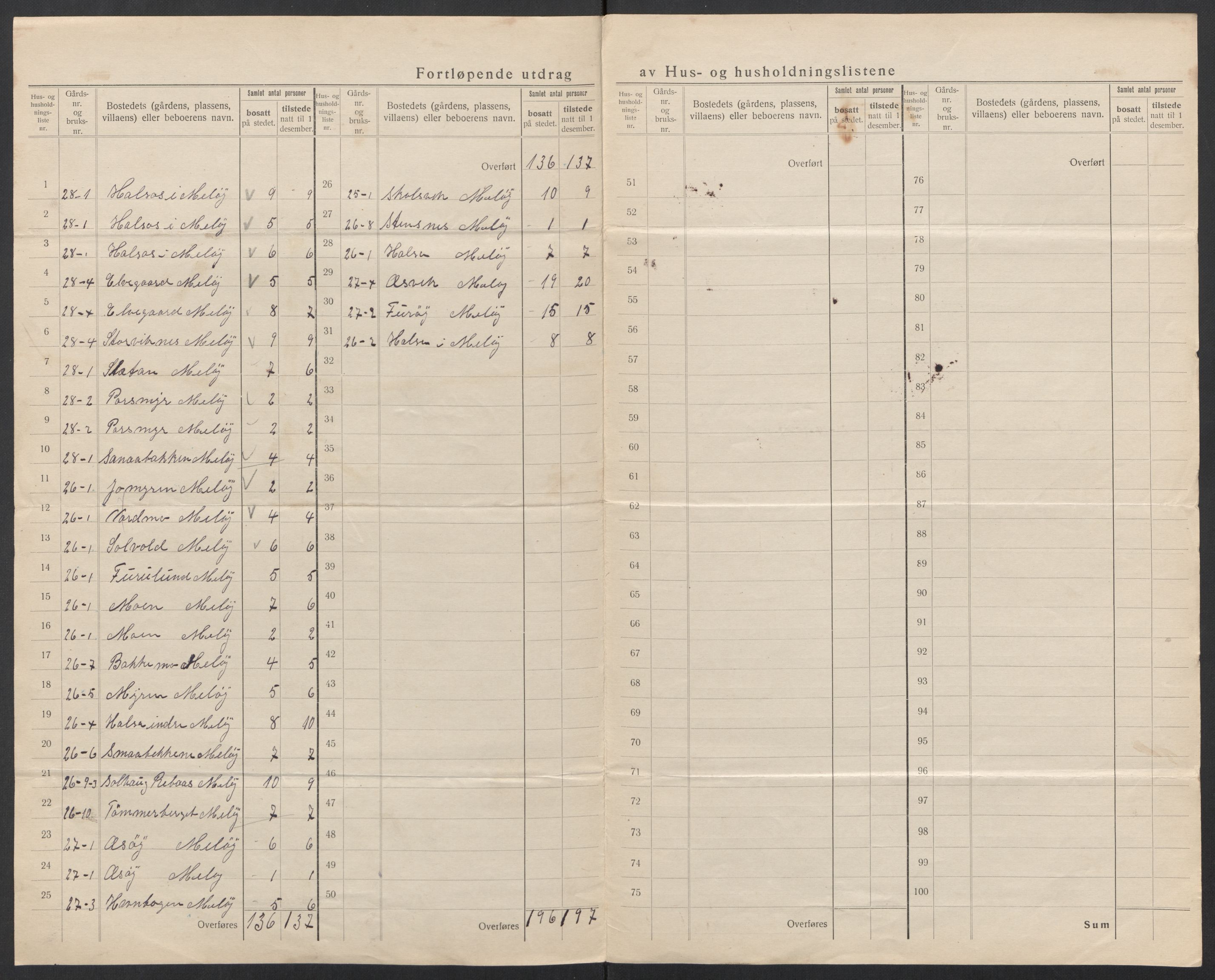 SAT, 1920 census for Meløy, 1920, p. 25