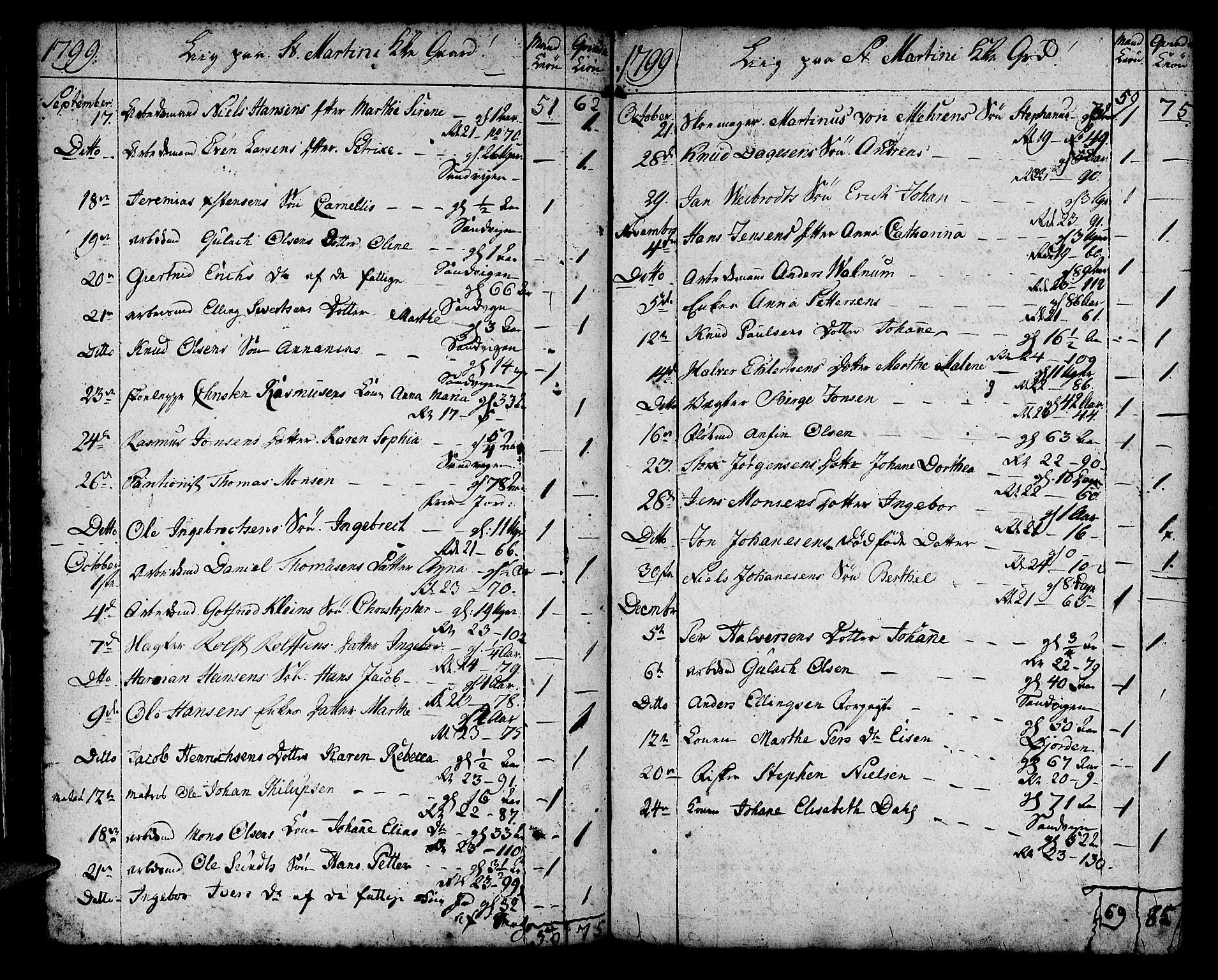 Korskirken sokneprestembete, SAB/A-76101/H/Haa/L0012: Parish register (official) no. A 12, 1786-1832, p. 47