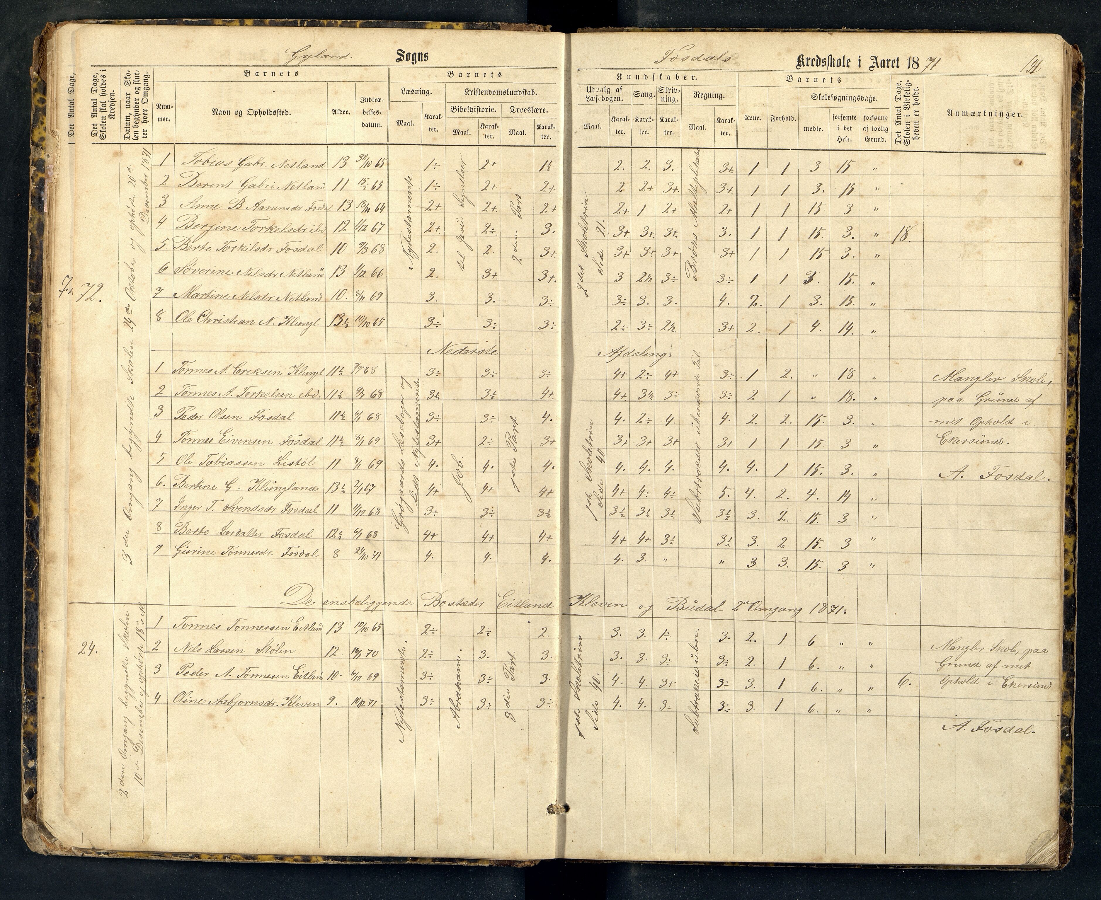 Bakke og Gyland kommune - Fossdal Skole, ARKSOR/1004BG553/H/L0001: Skoleprotokoll, 1869-1887