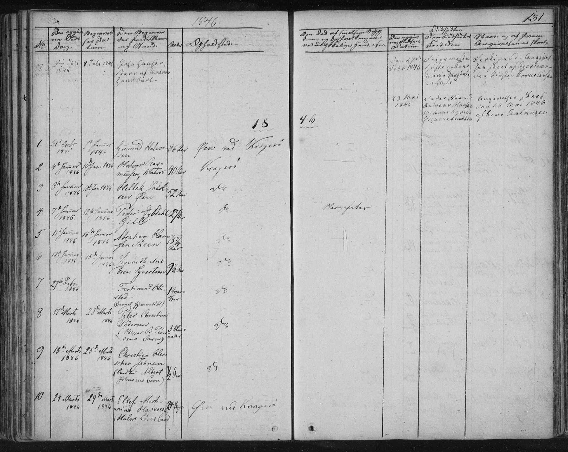 Kragerø kirkebøker, SAKO/A-278/F/Fa/L0005: Parish register (official) no. 5, 1832-1847, p. 131