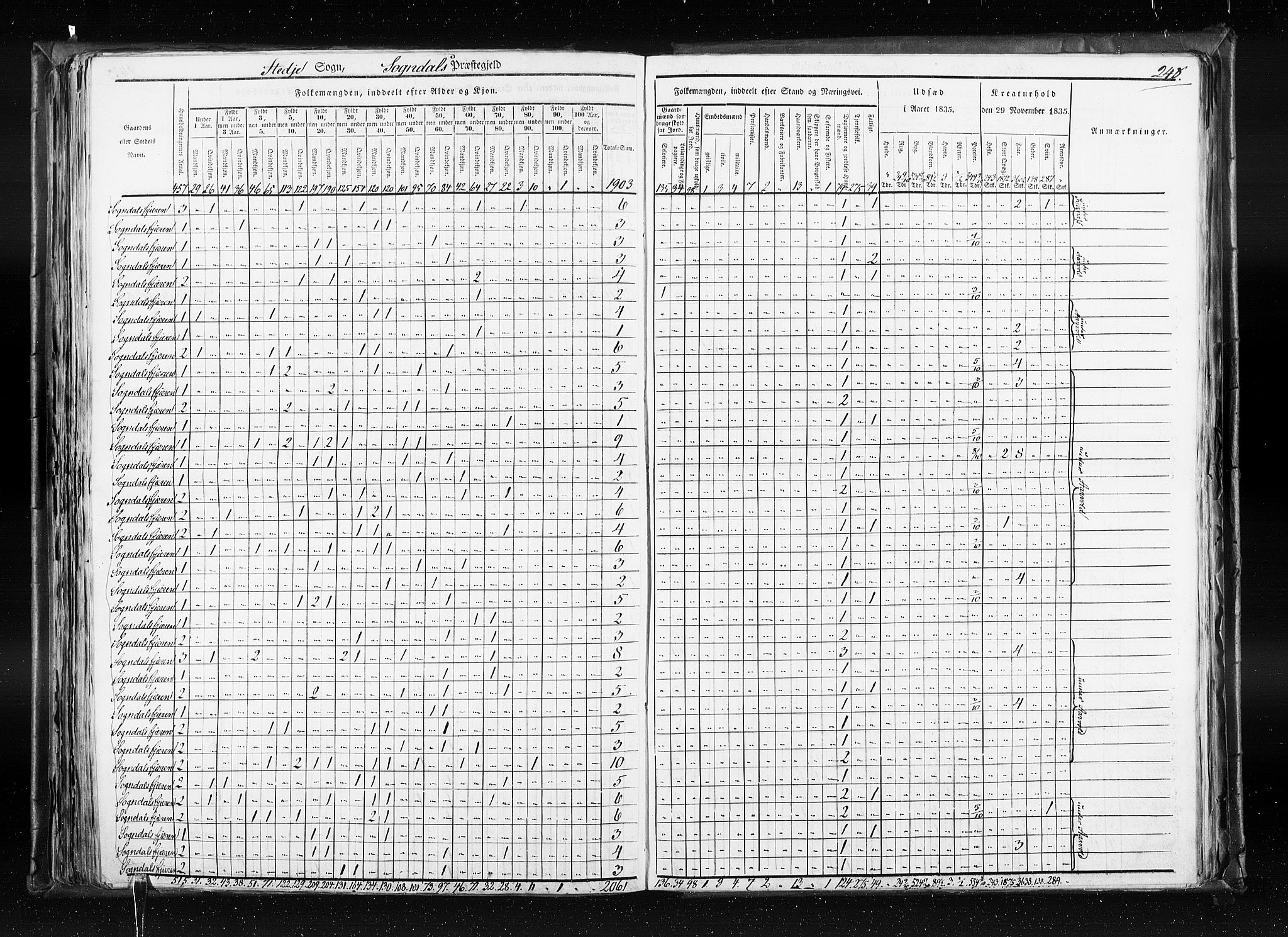 RA, Census 1835, vol. 7: Søndre Bergenhus amt og Nordre Bergenhus amt, 1835, p. 248