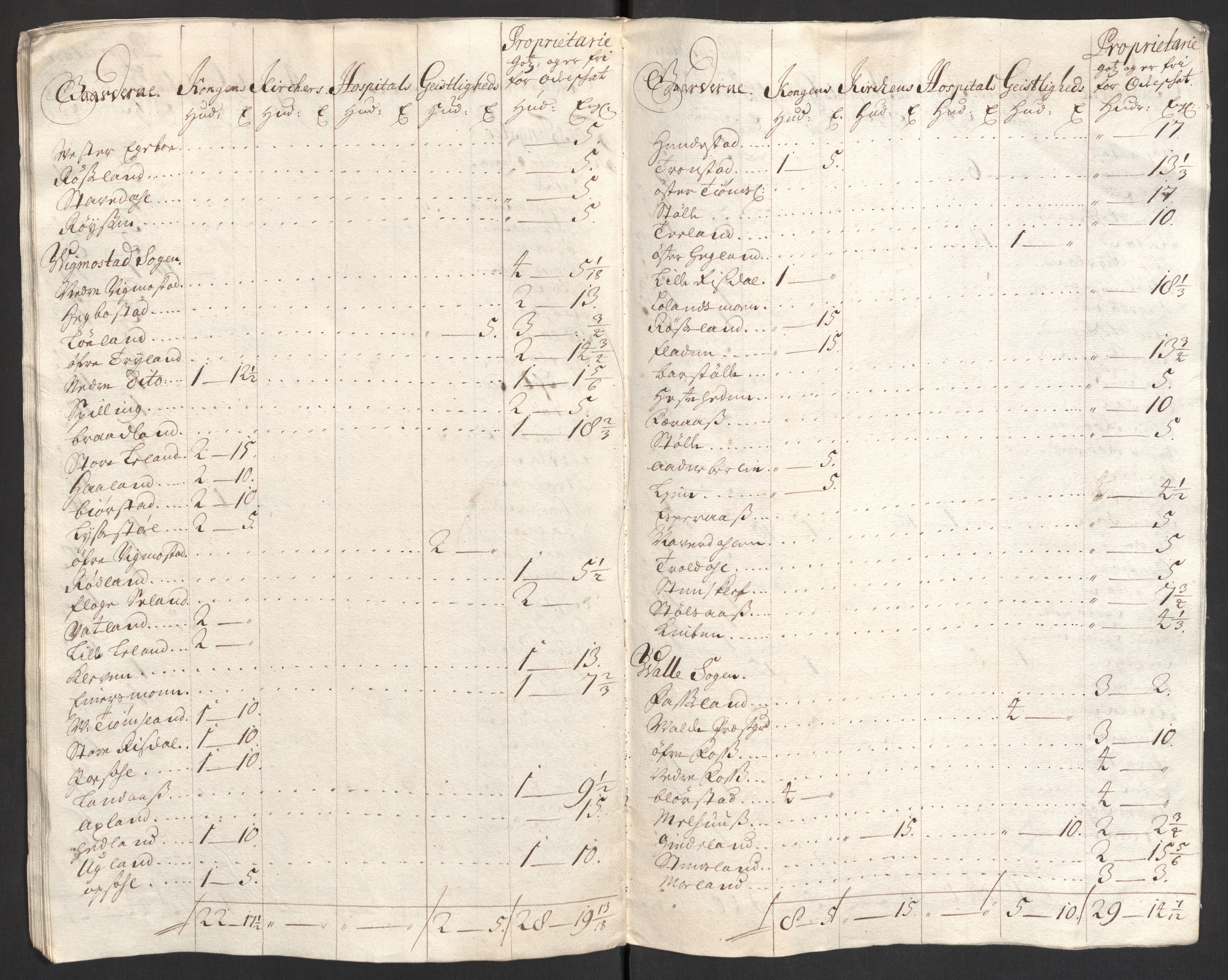 Rentekammeret inntil 1814, Reviderte regnskaper, Fogderegnskap, AV/RA-EA-4092/R43/L2550: Fogderegnskap Lista og Mandal, 1703-1704, p. 121