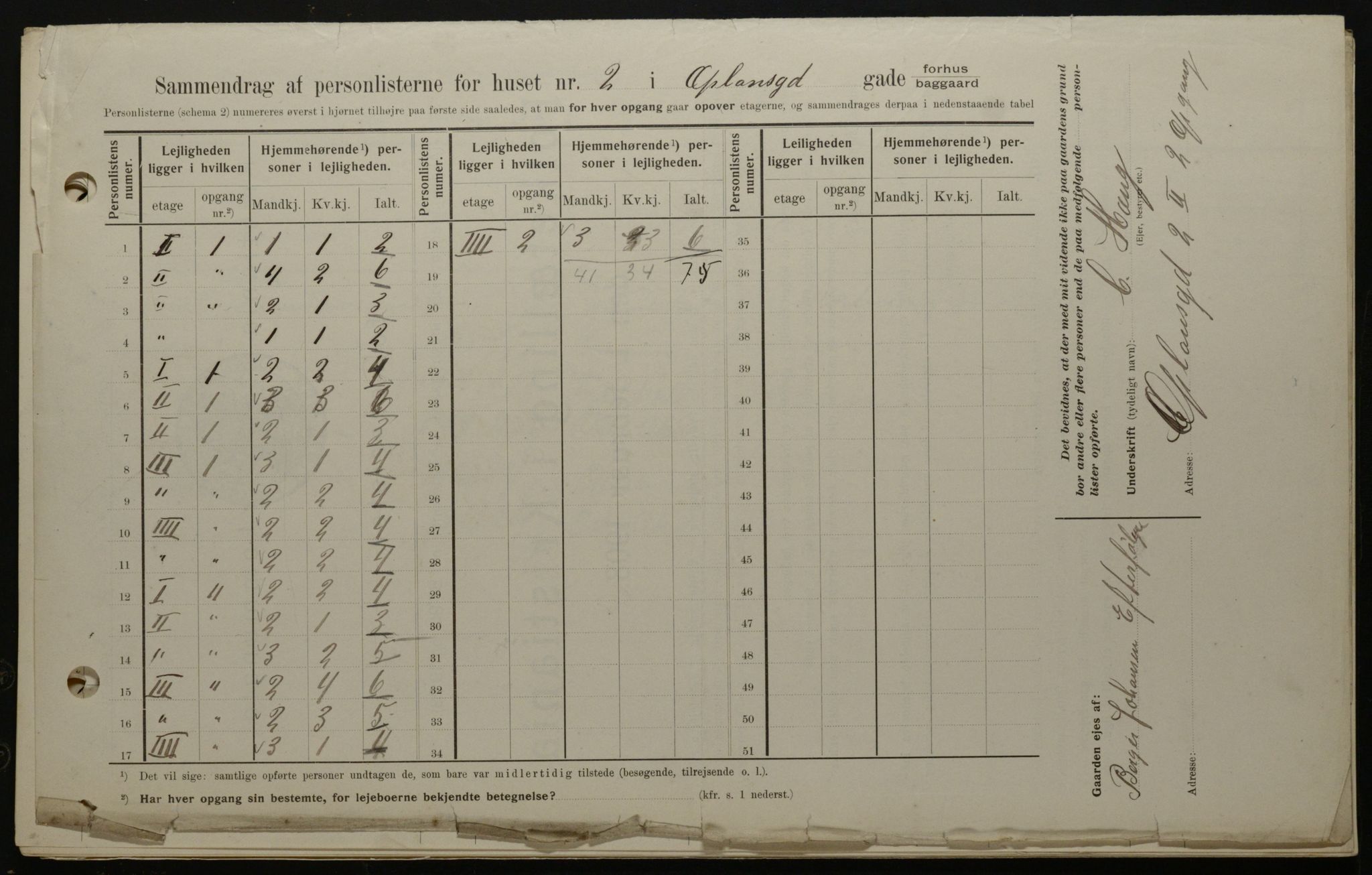 OBA, Municipal Census 1908 for Kristiania, 1908, p. 67871