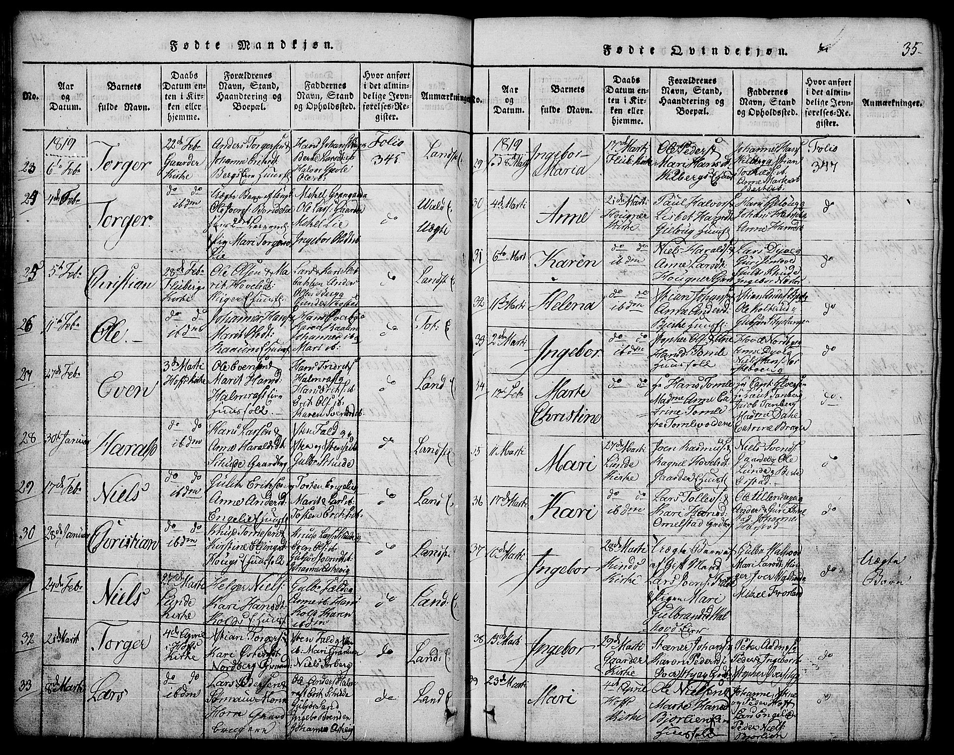 Land prestekontor, AV/SAH-PREST-120/H/Ha/Hab/L0001: Parish register (copy) no. 1, 1814-1833, p. 35