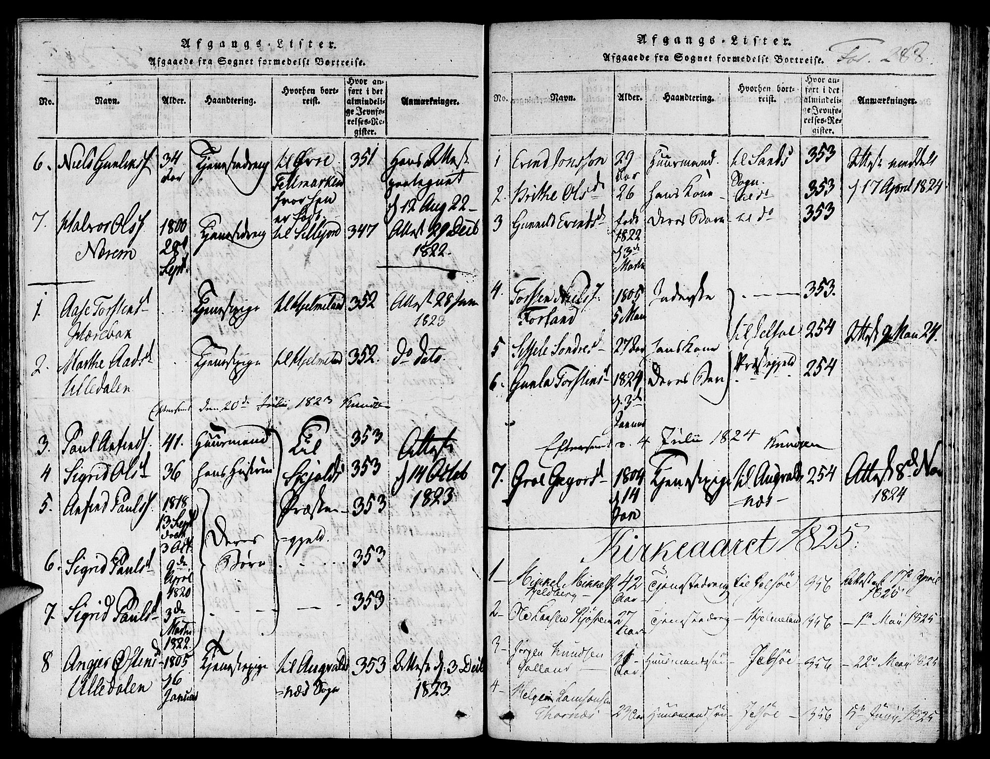 Suldal sokneprestkontor, SAST/A-101845/01/IV/L0006: Parish register (official) no. A 6, 1816-1836, p. 288