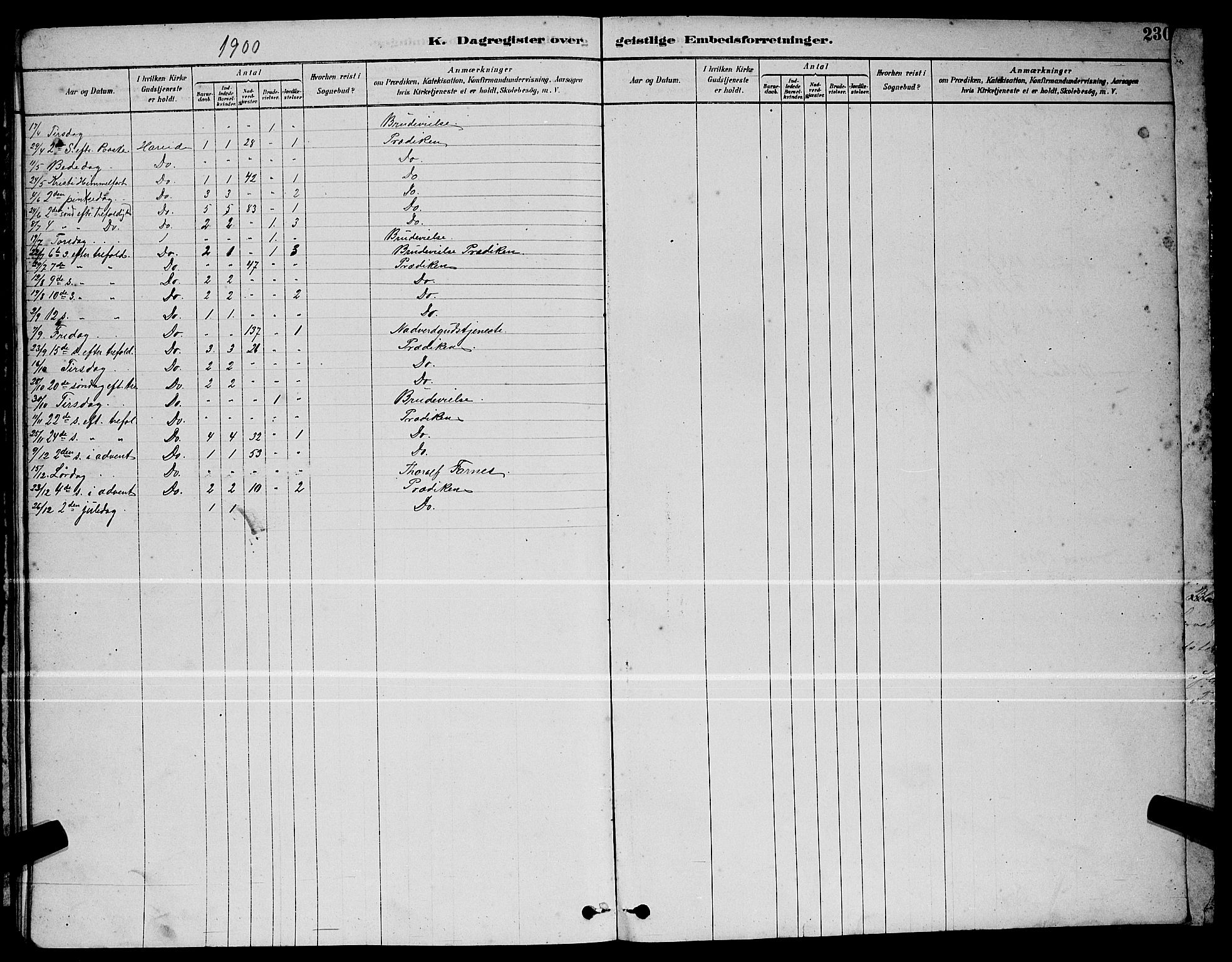 Ministerialprotokoller, klokkerbøker og fødselsregistre - Møre og Romsdal, AV/SAT-A-1454/510/L0125: Parish register (copy) no. 510C02, 1878-1900, p. 230