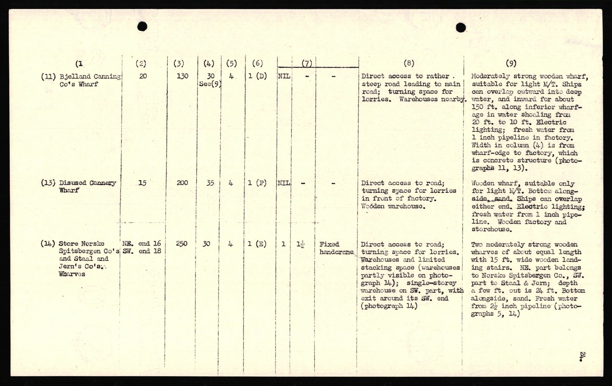 Forsvaret, Forsvarets overkommando II, AV/RA-RAFA-3915/D/Dd/L0022: Troms 2, 1942-1945, p. 124